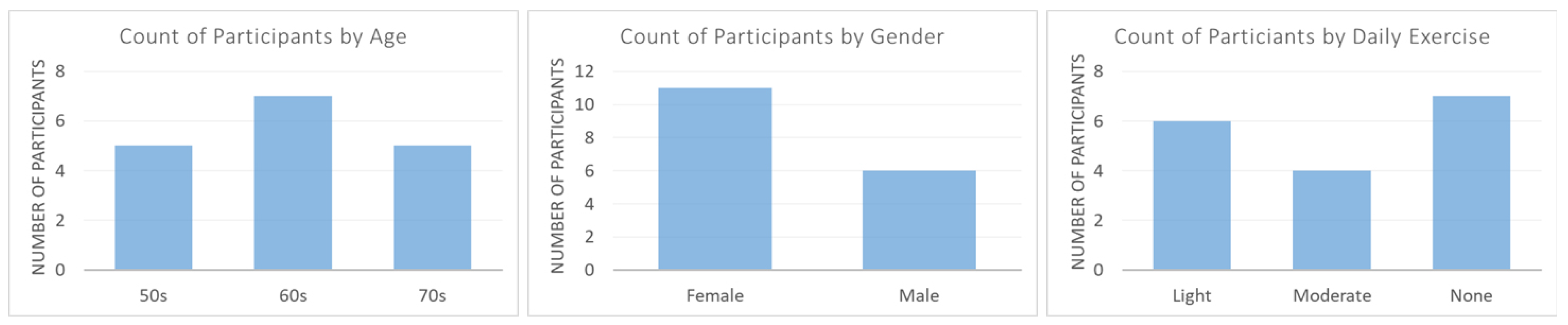 Technologies 06 00032 g007