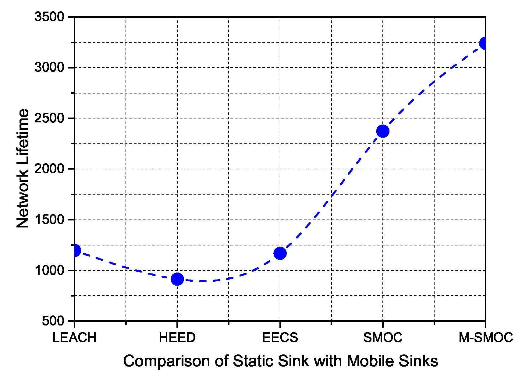Technologies 06 00035 g005