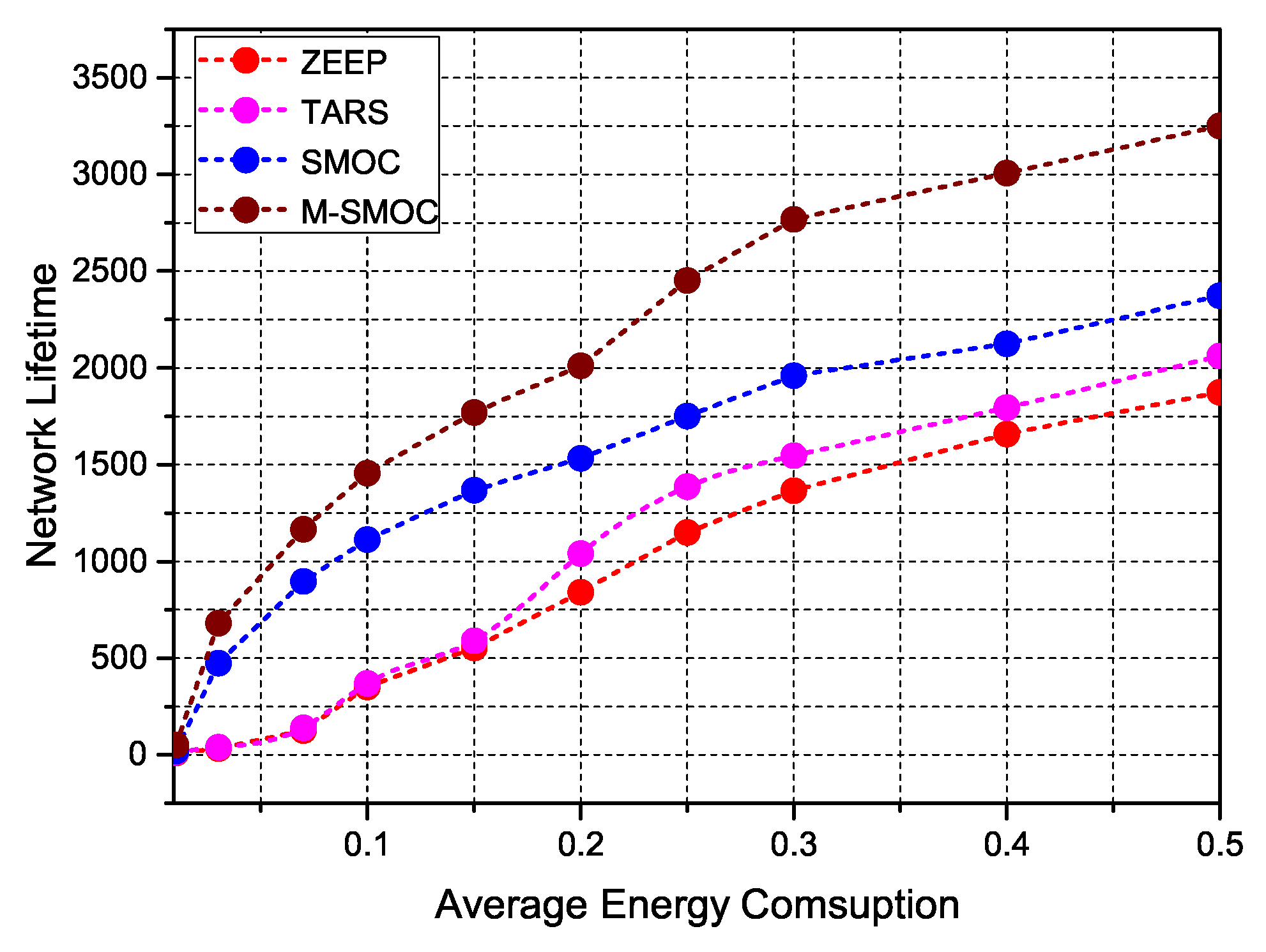 Technologies 06 00035 g006