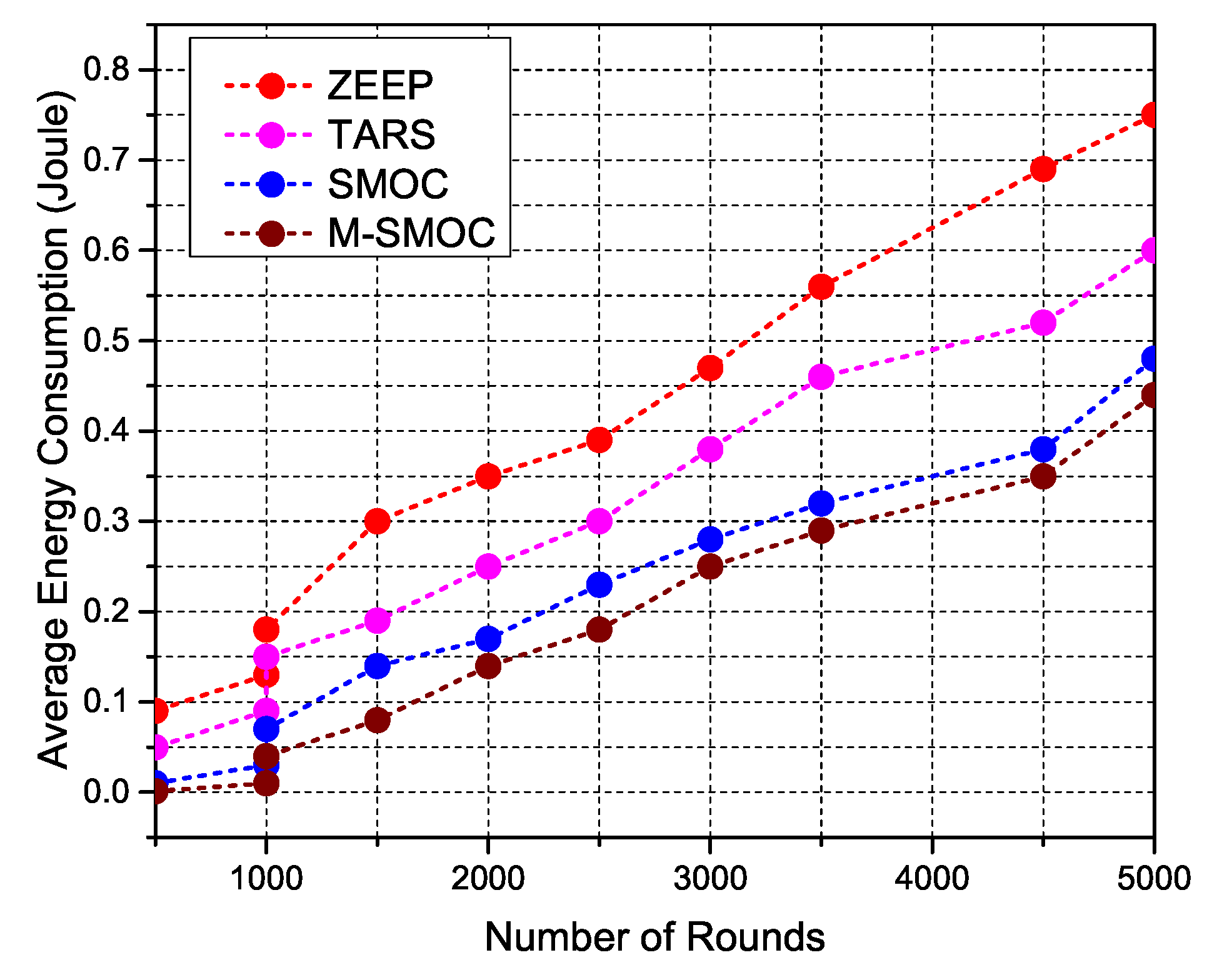 Technologies 06 00035 g007