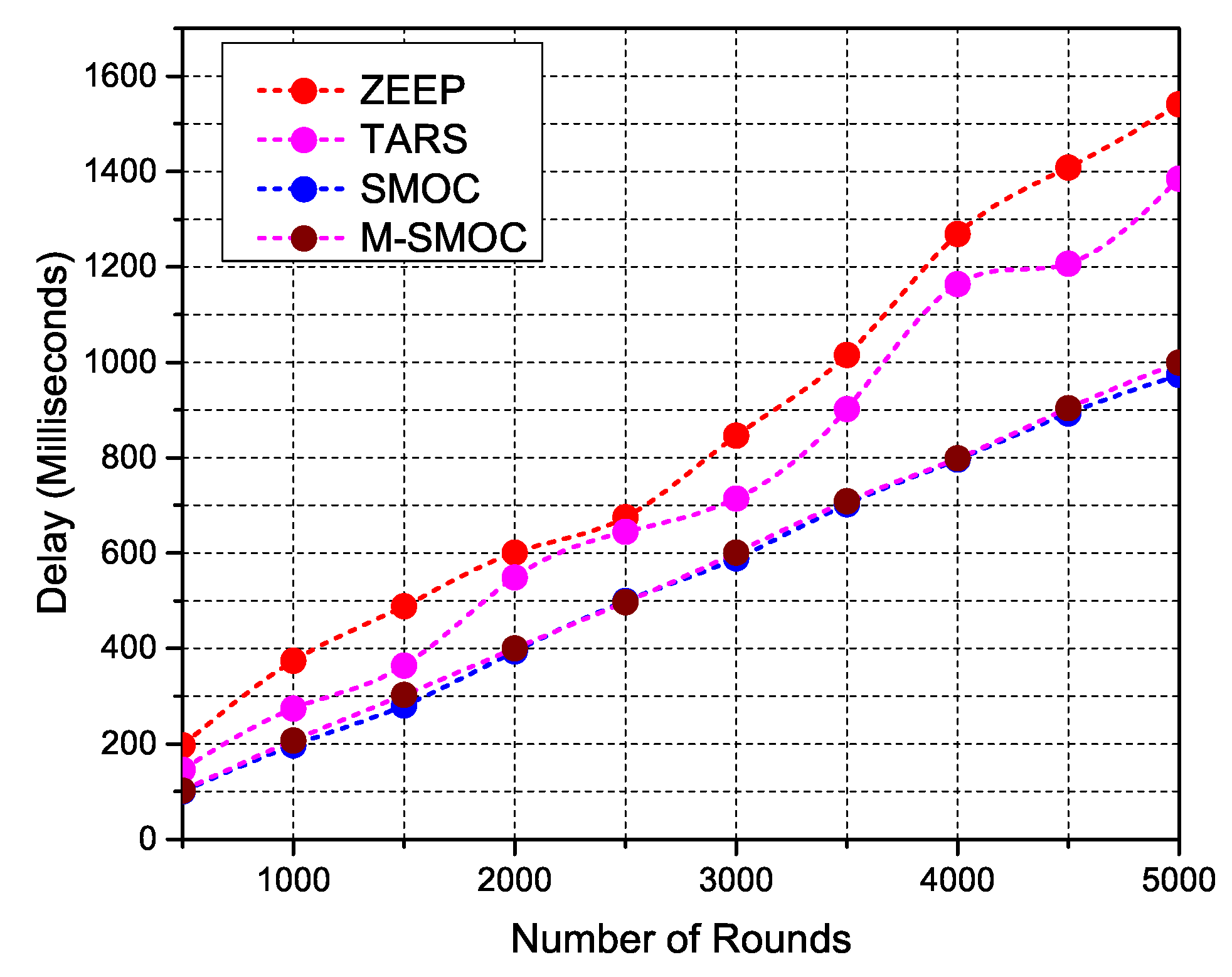 Technologies 06 00035 g008