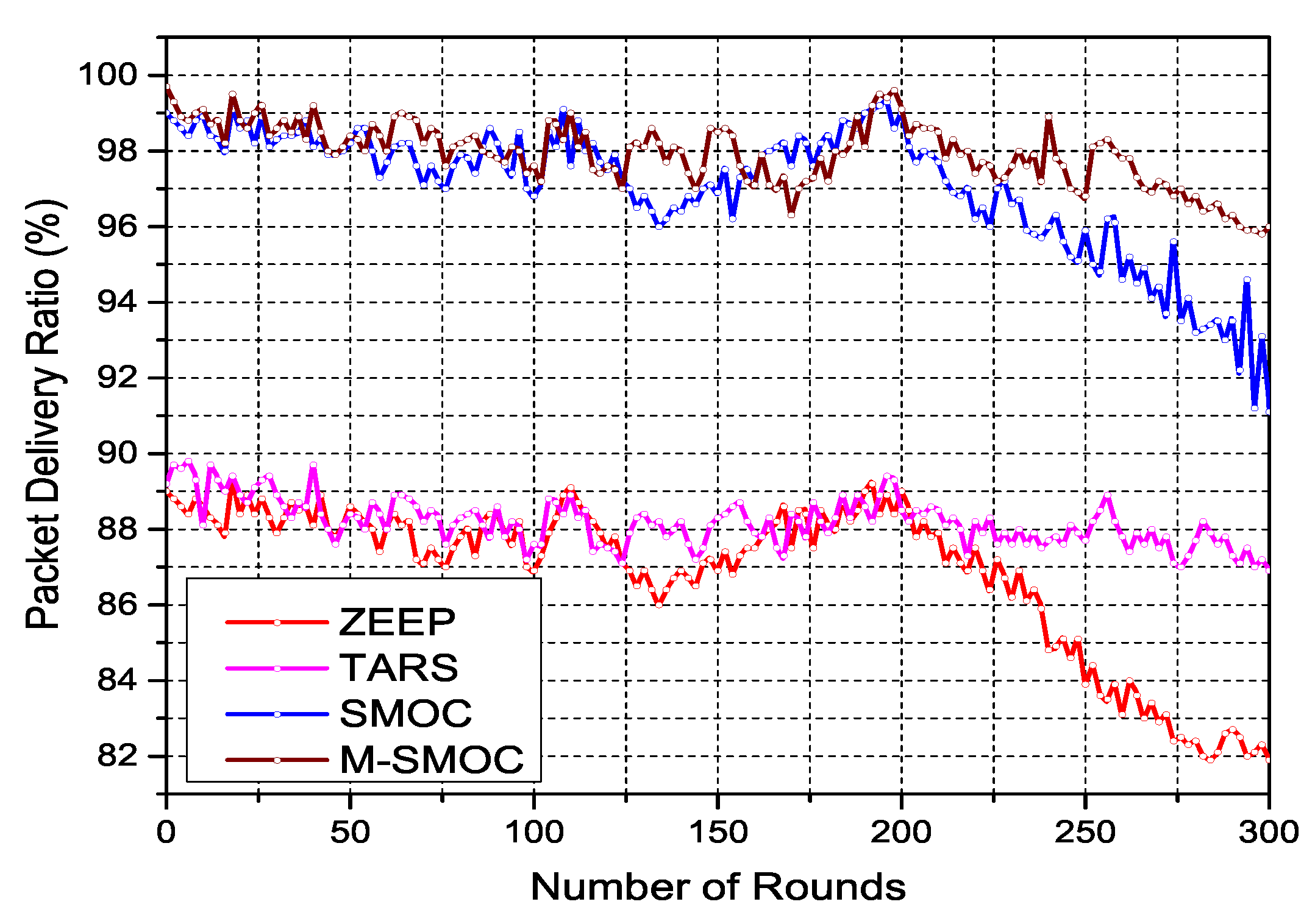 Technologies 06 00035 g011