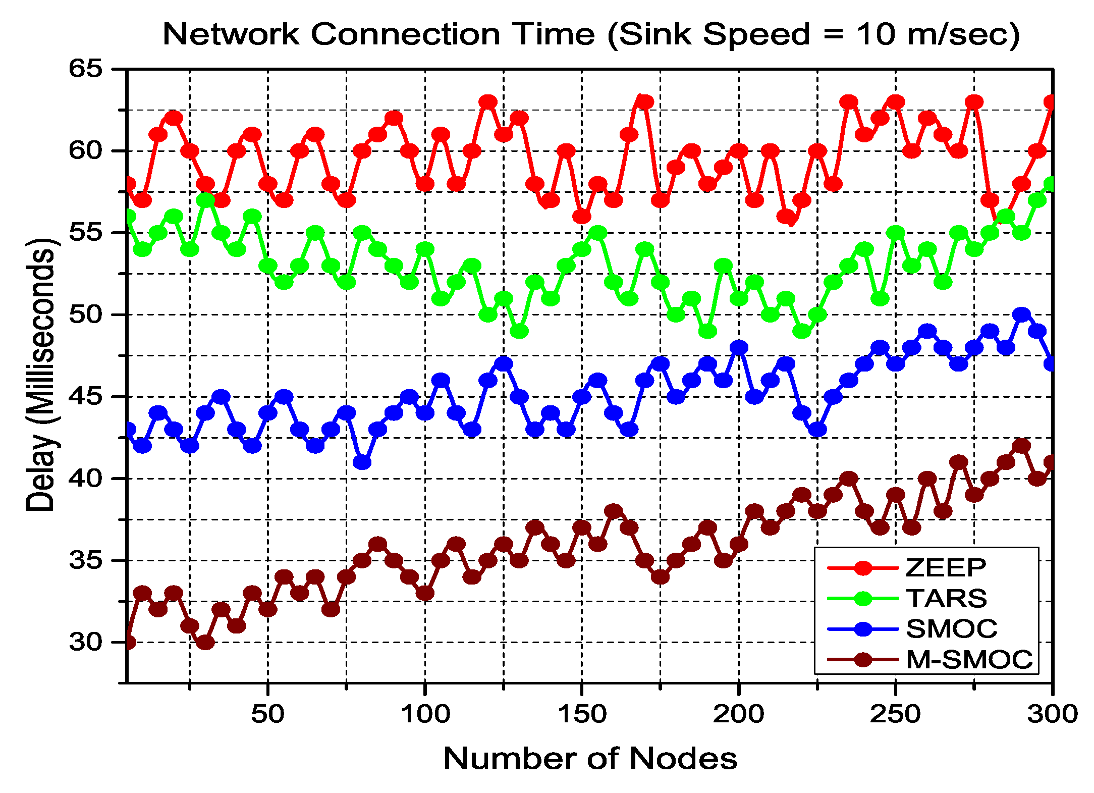 Technologies 06 00035 g012
