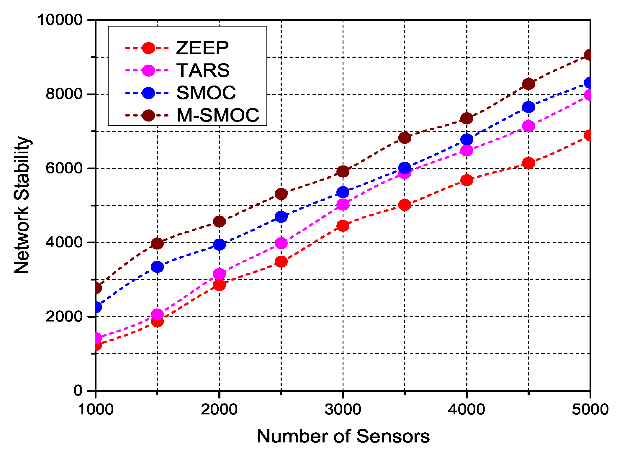Technologies 06 00035 g013