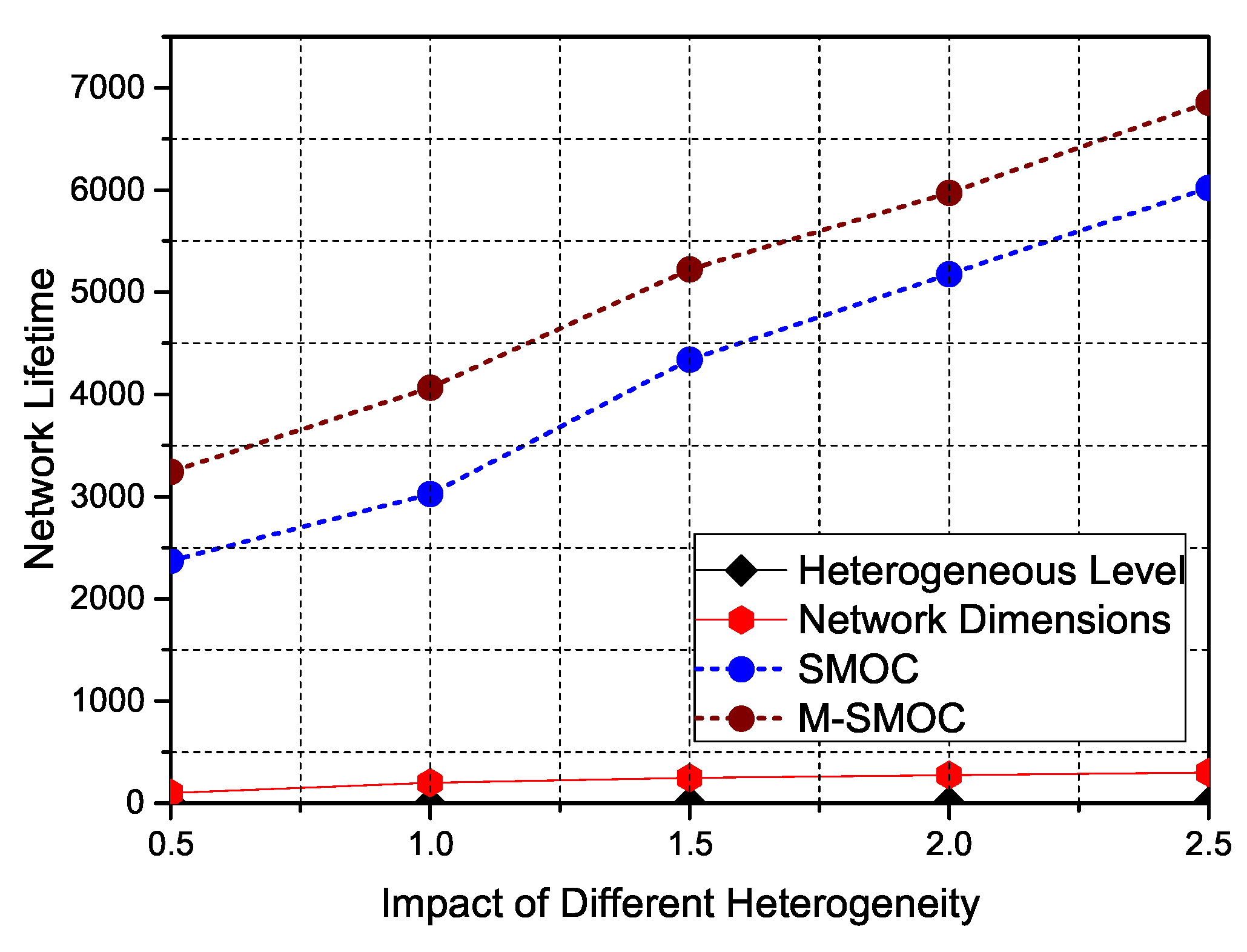 Technologies 06 00035 g014