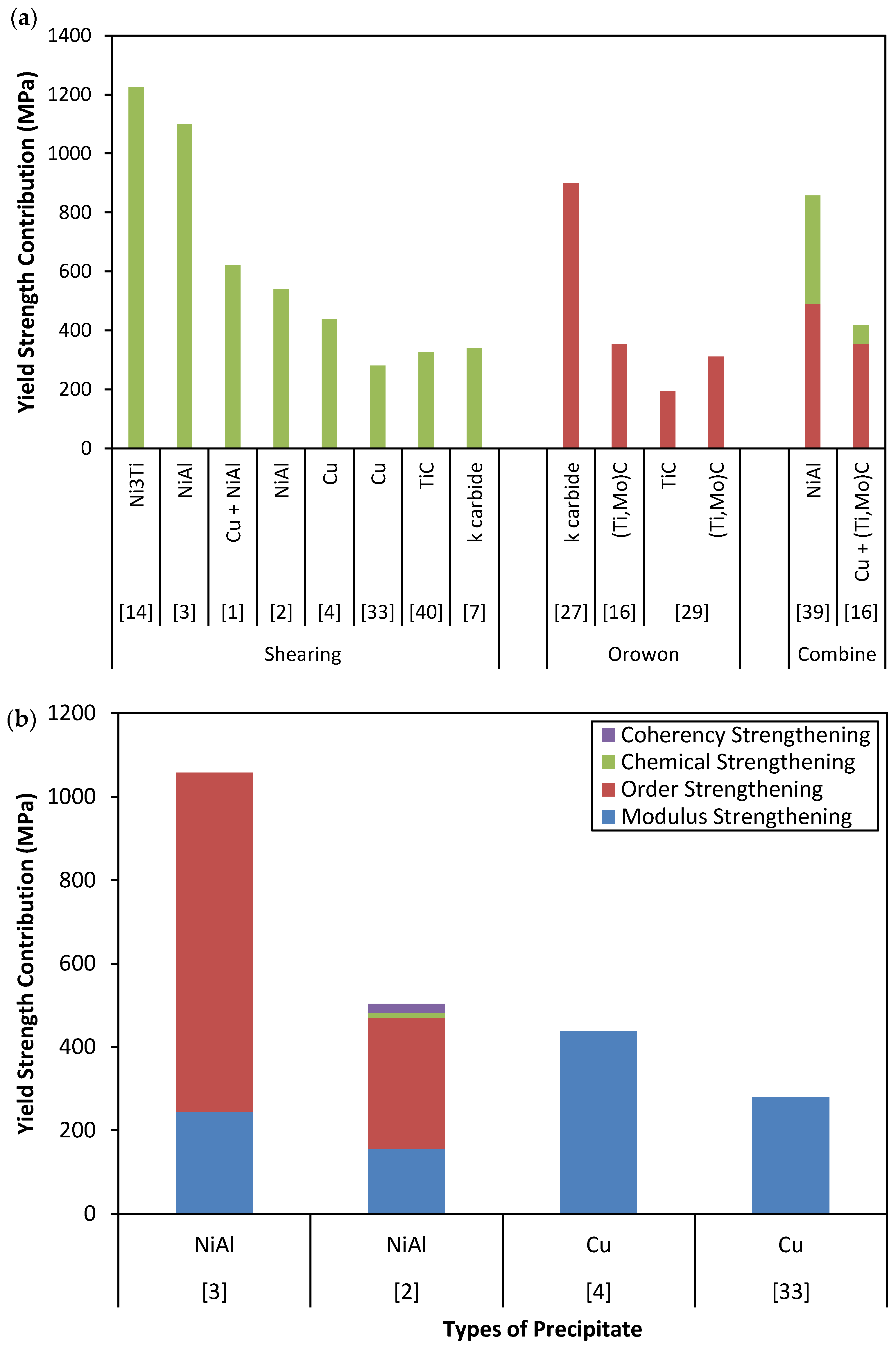 Technologies 06 00036 g004