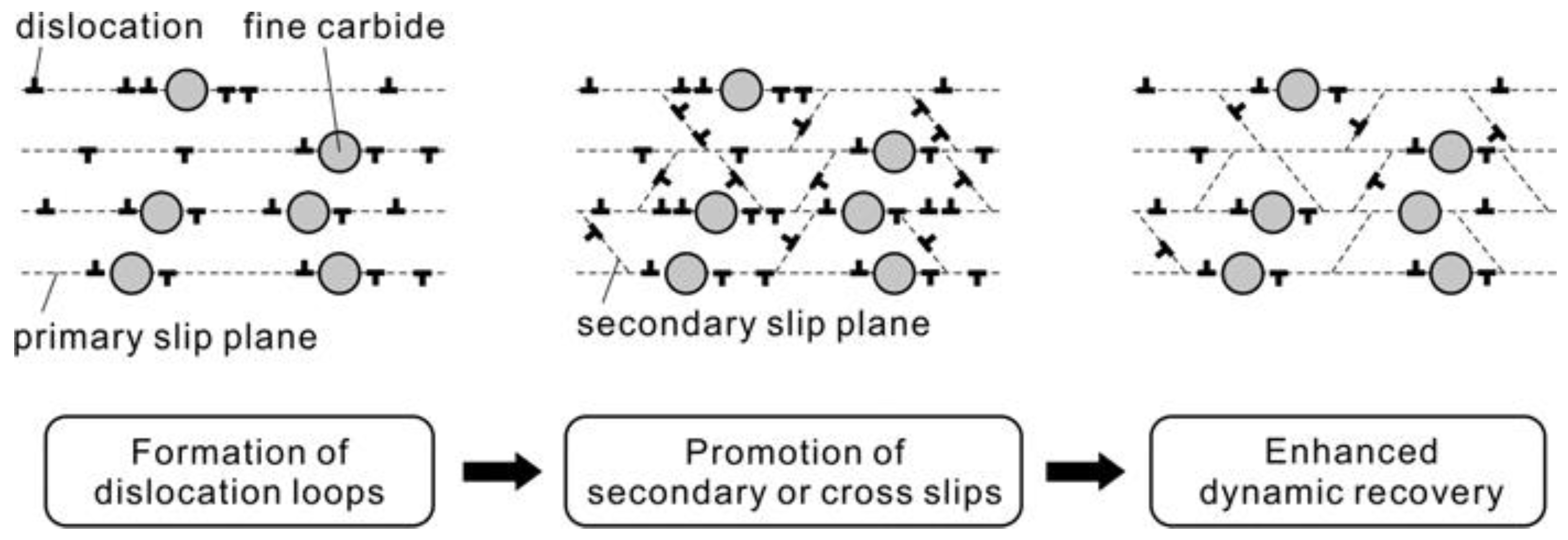 Technologies 06 00036 g006