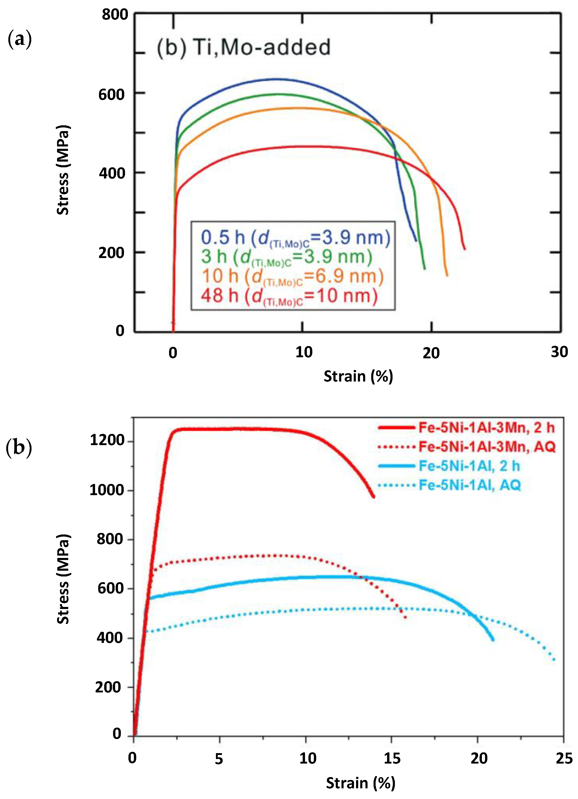 Technologies 06 00036 g007