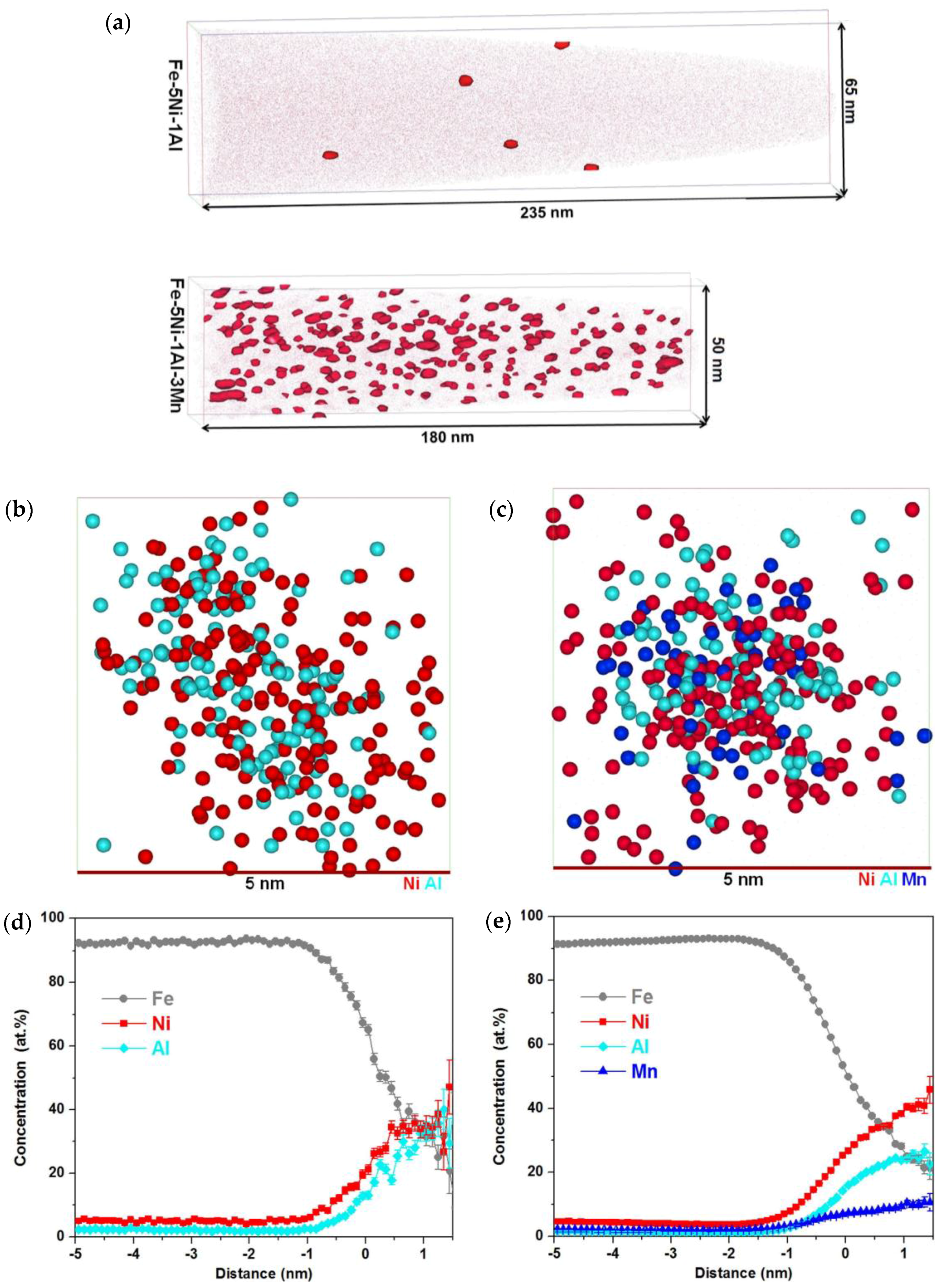 Technologies 06 00036 g009
