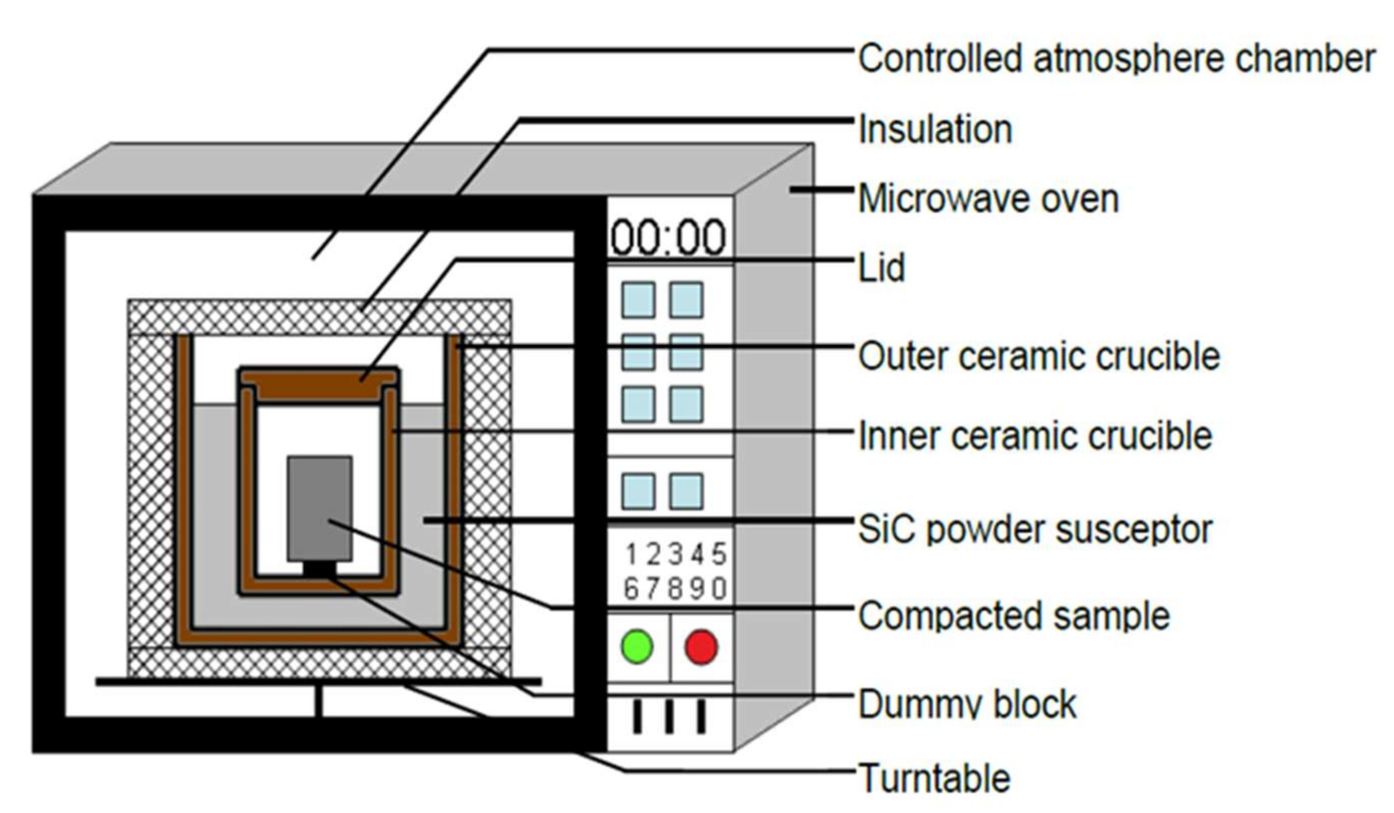 Technologies 06 00040 g003