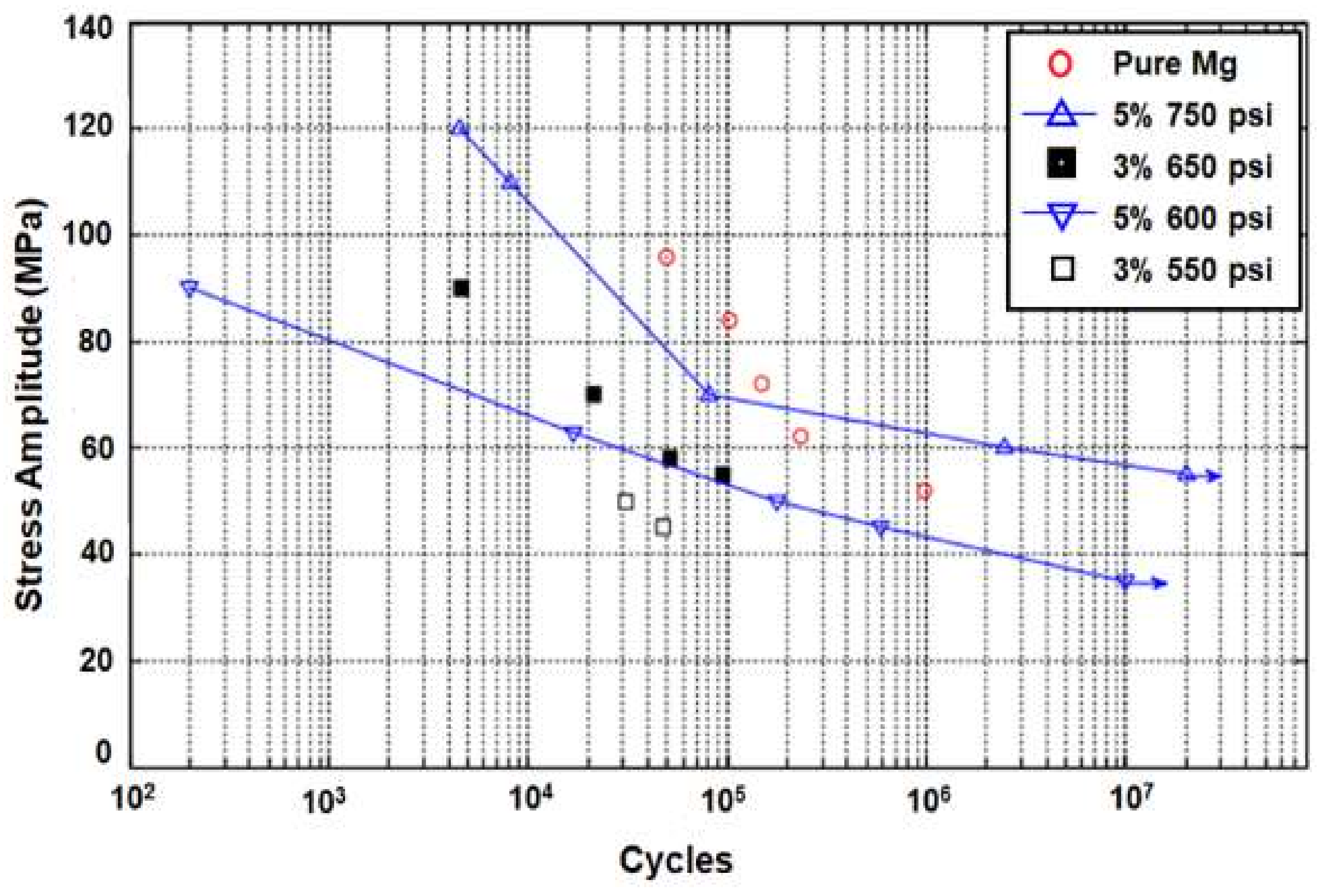 Technologies 06 00040 g015