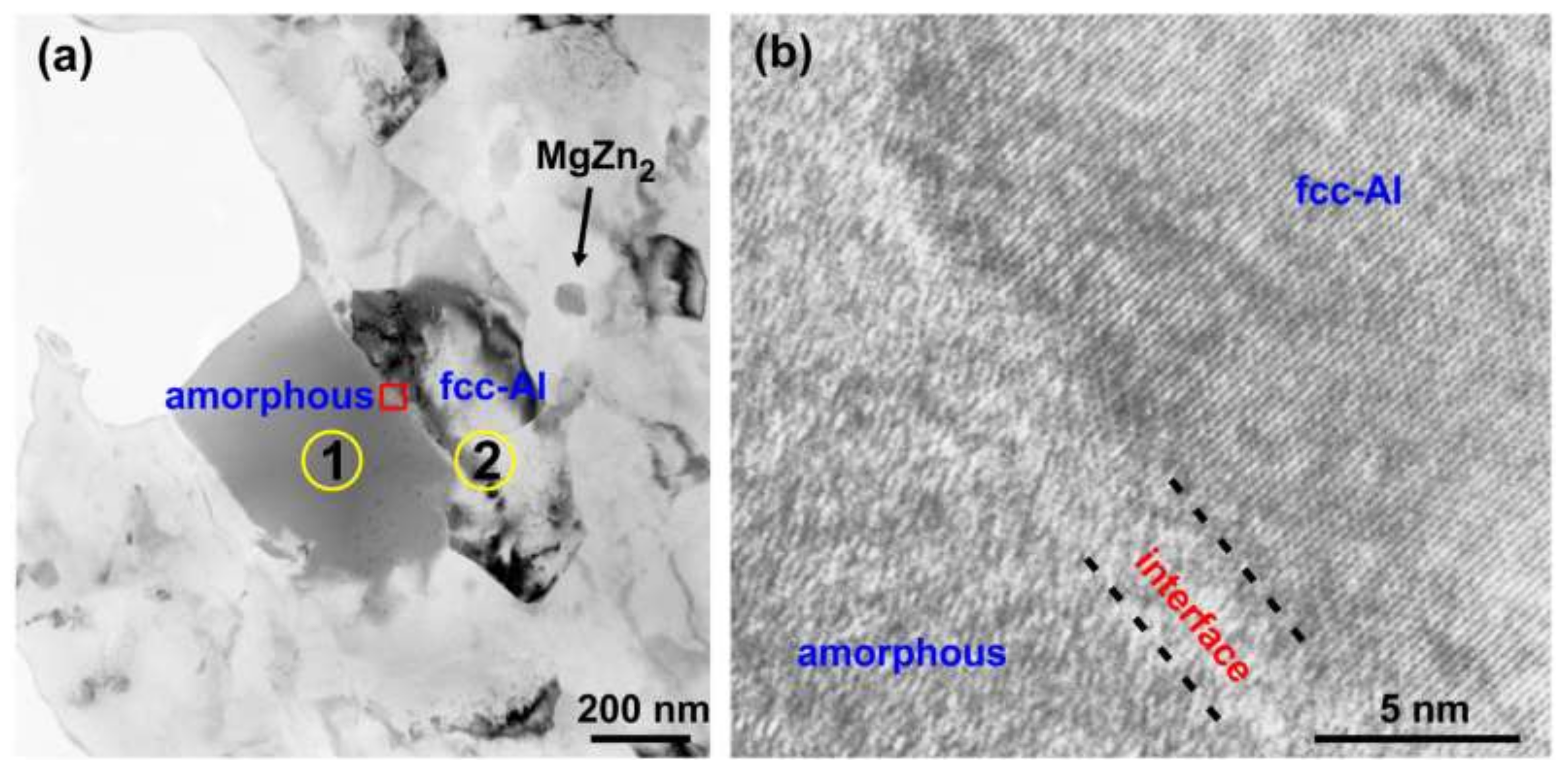 Technologies 06 00040 g017