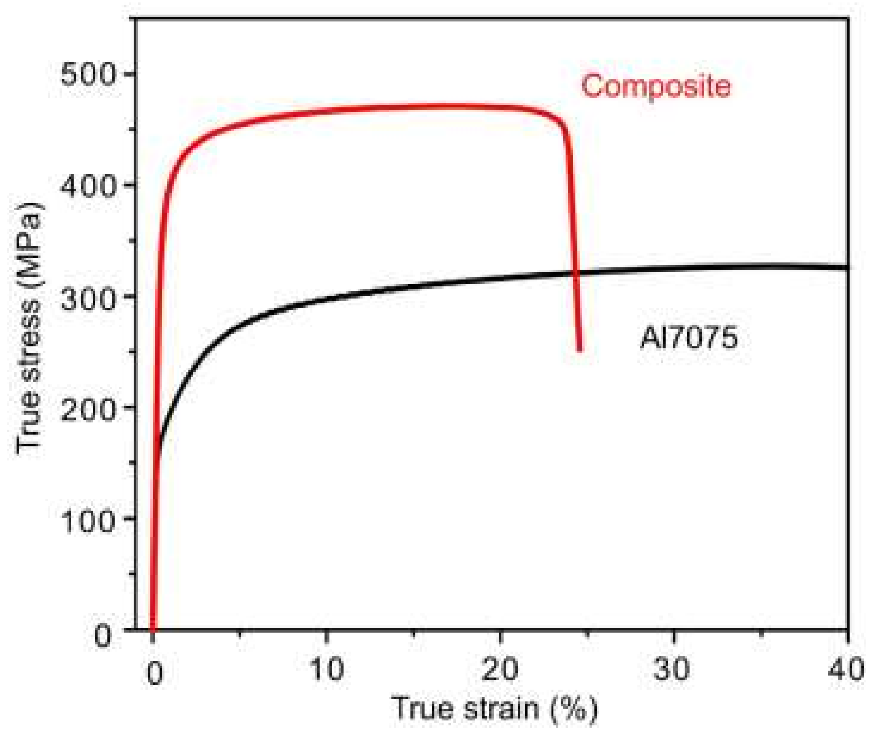 Technologies 06 00040 g018