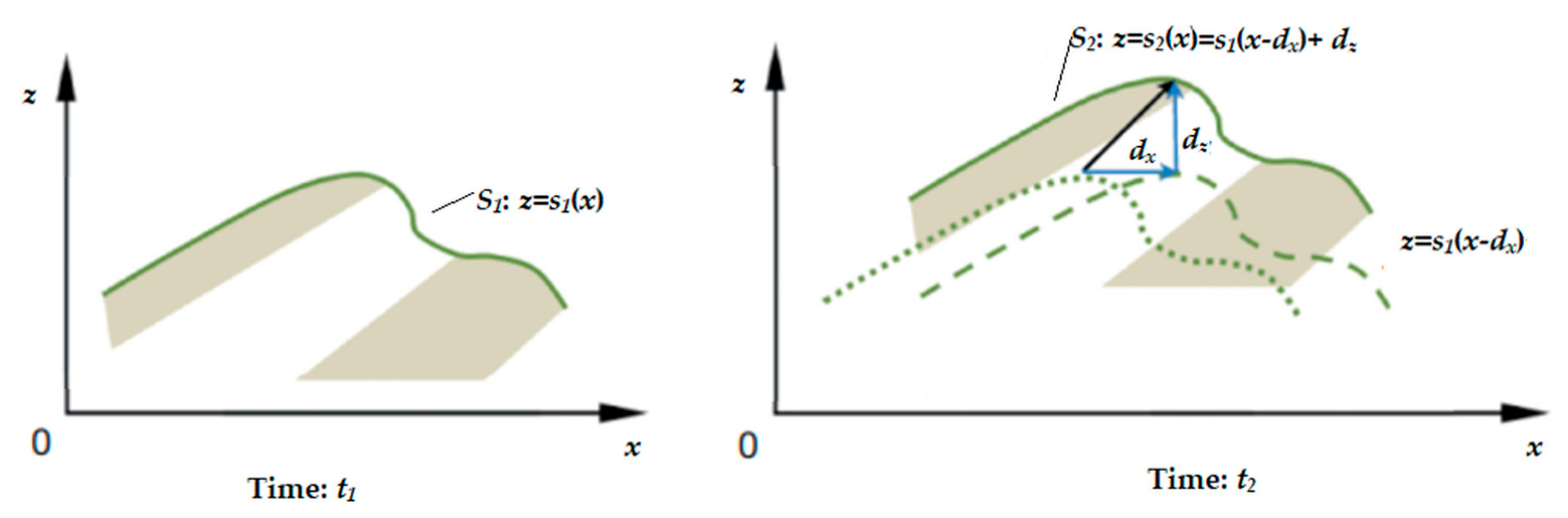 Technologies 06 00042 g004