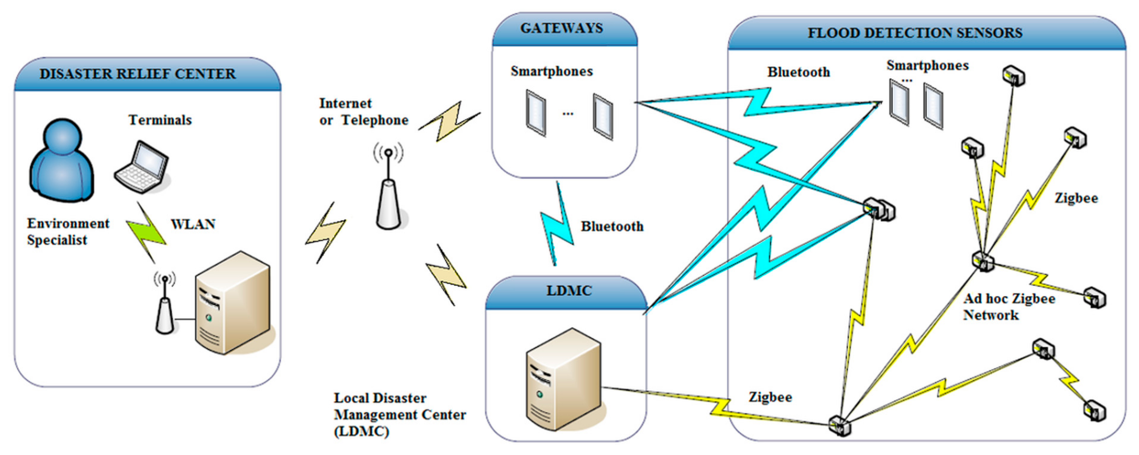 Technologies 06 00042 g006