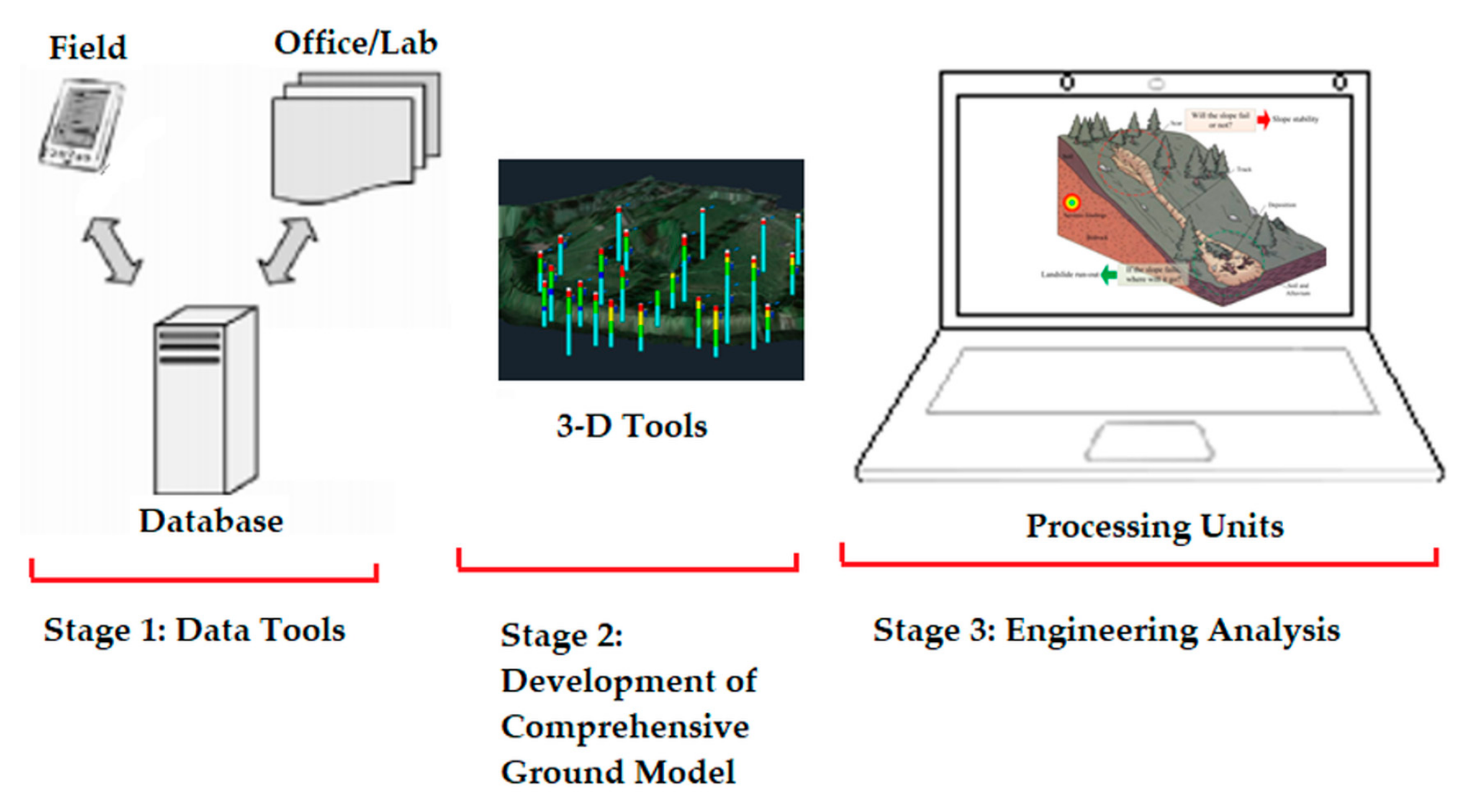 Technologies 06 00042 g007
