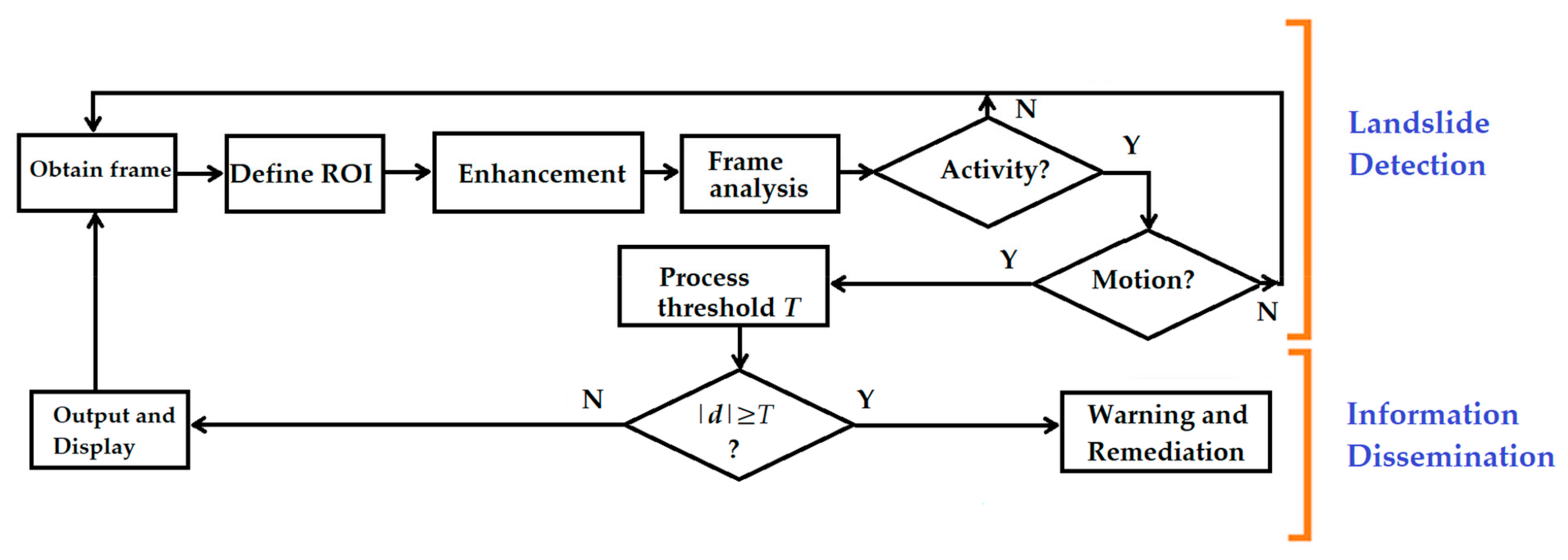 Technologies 06 00042 g008