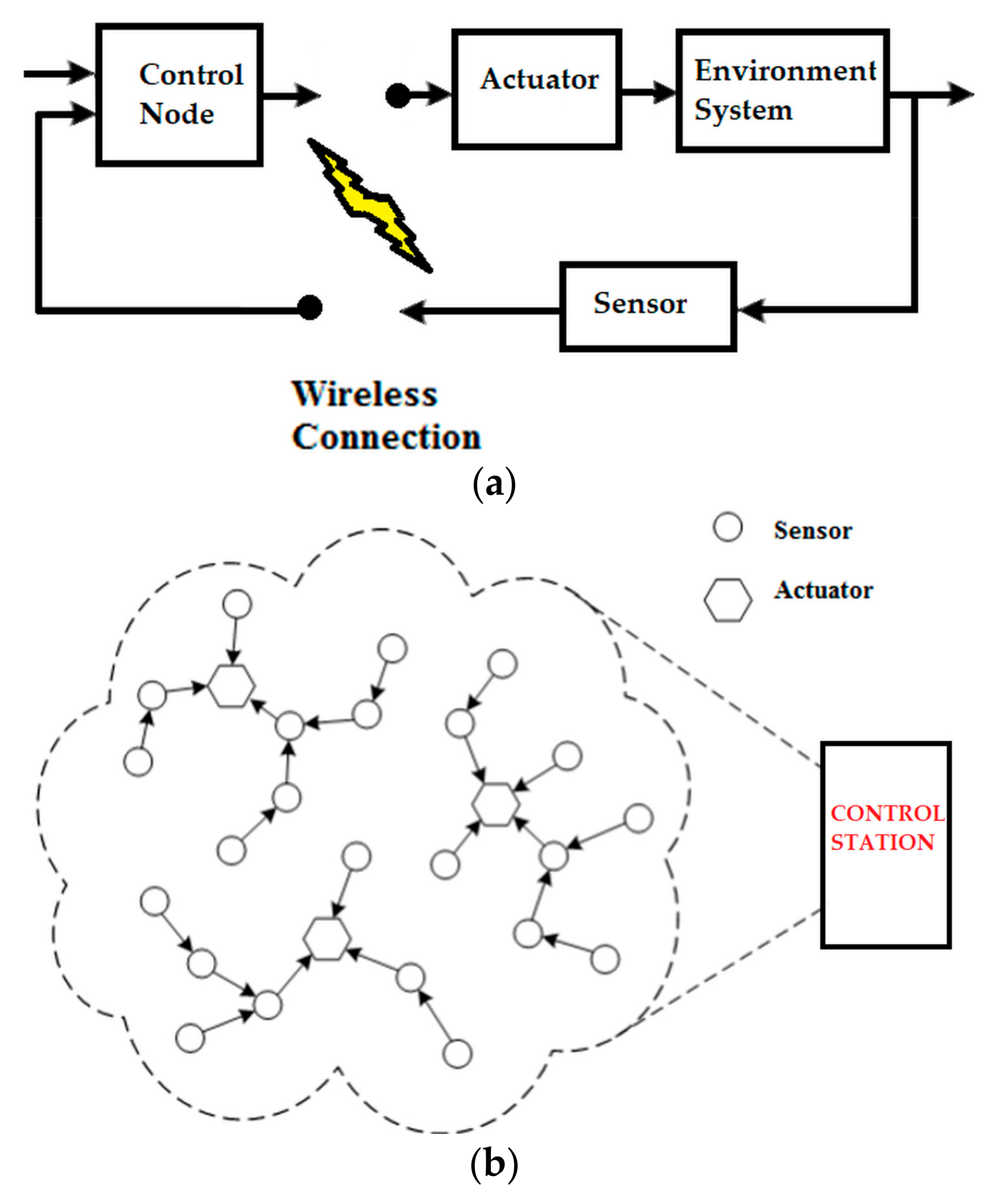 Technologies 06 00042 g009