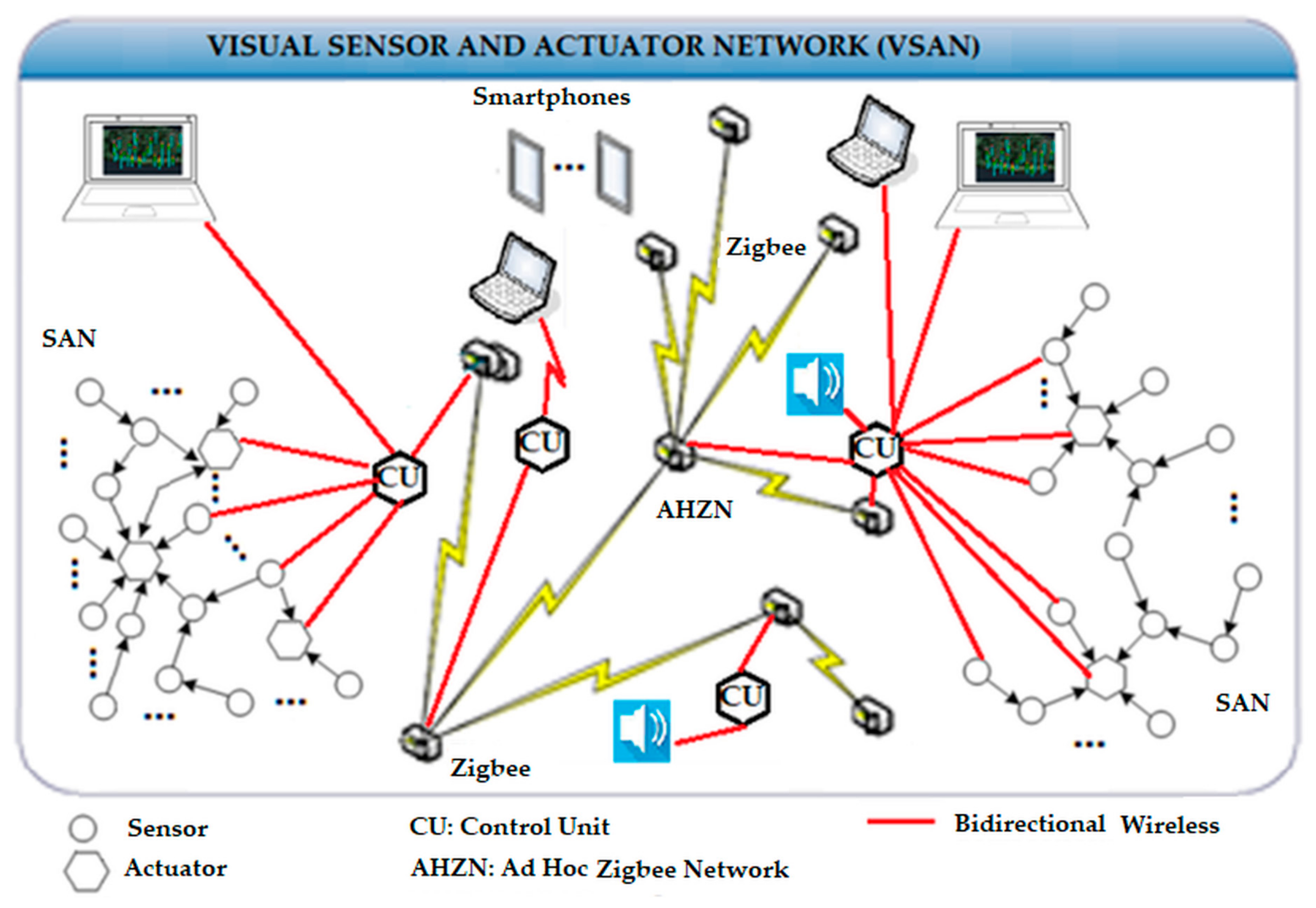 Technologies 06 00042 g022