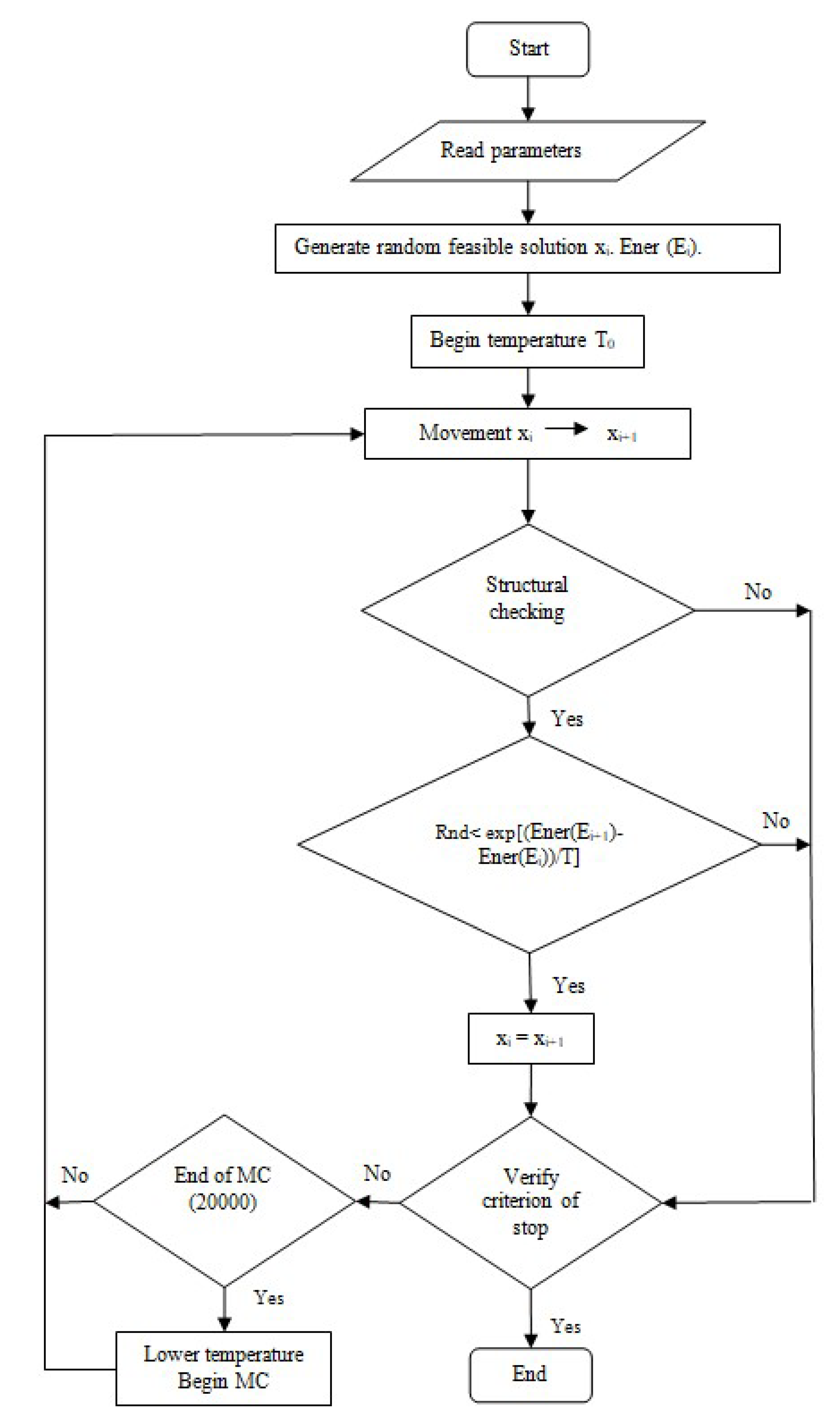 Technologies 06 00043 g003