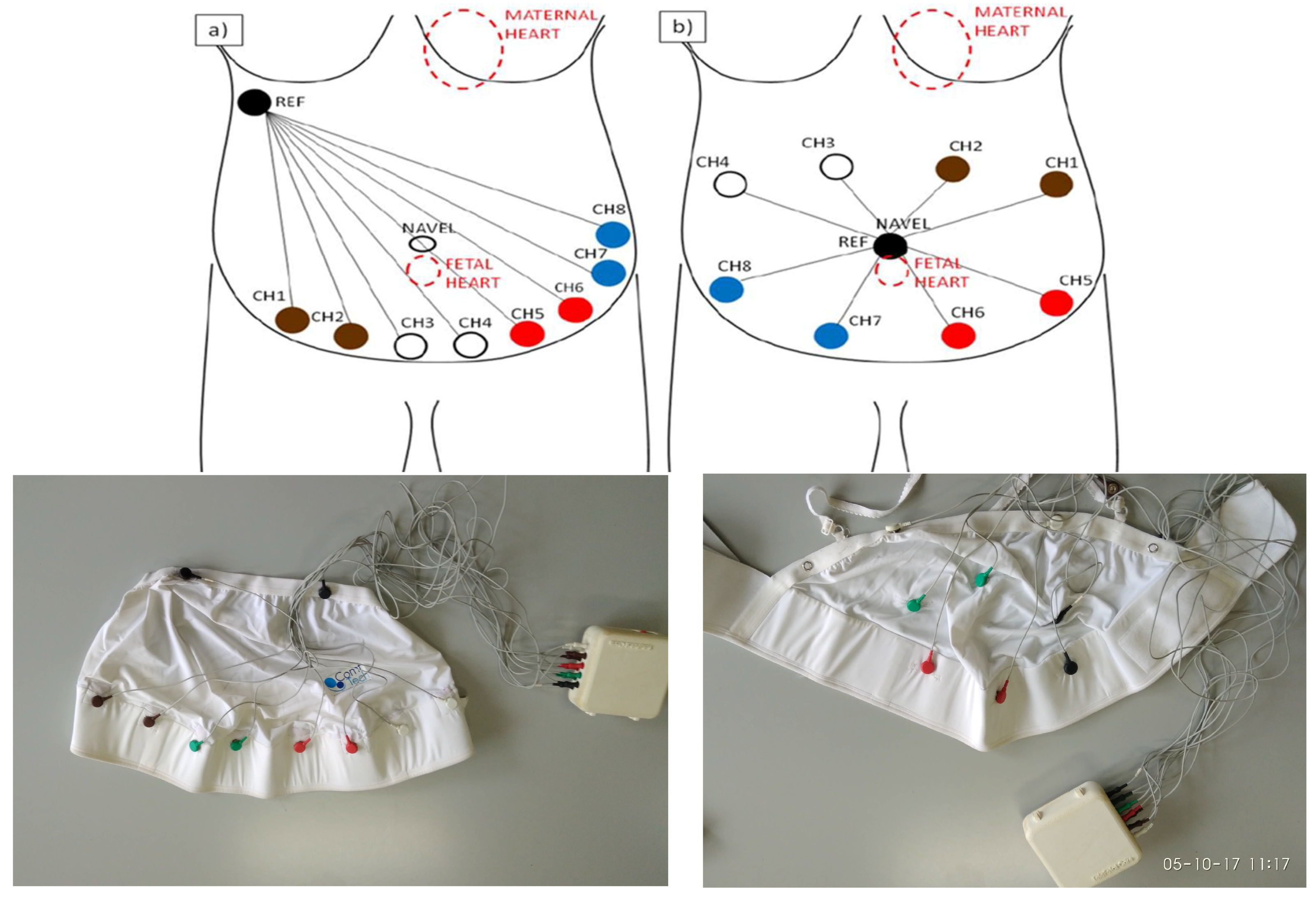 Technologies 06 00044 g002 550