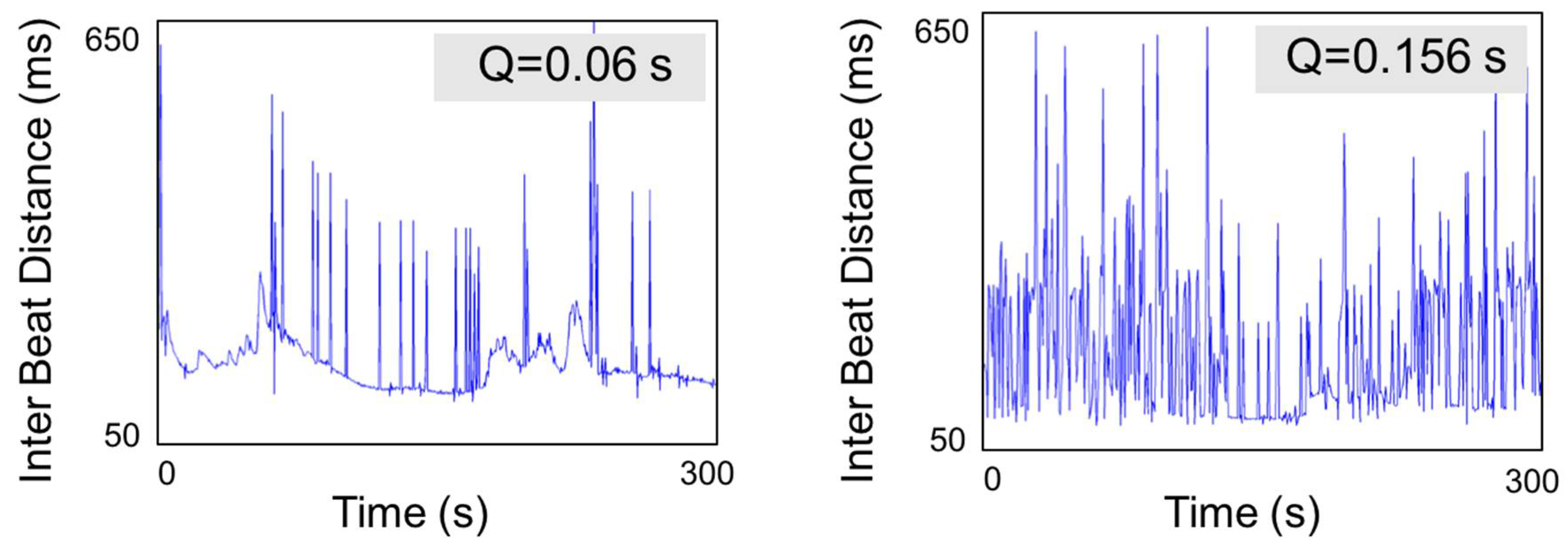 Technologies 06 00044 g006 550