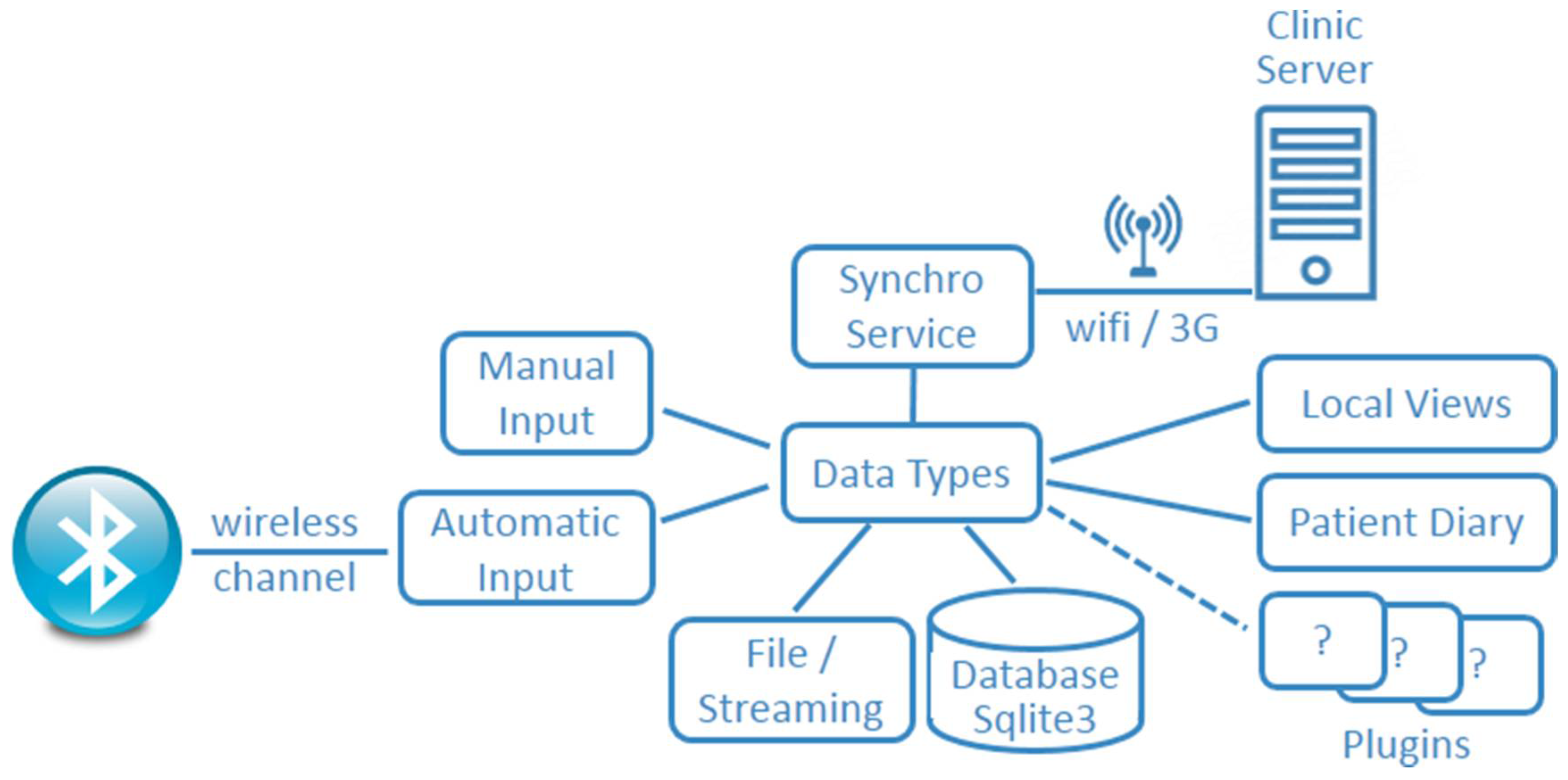 Technologies 06 00044 g007 550