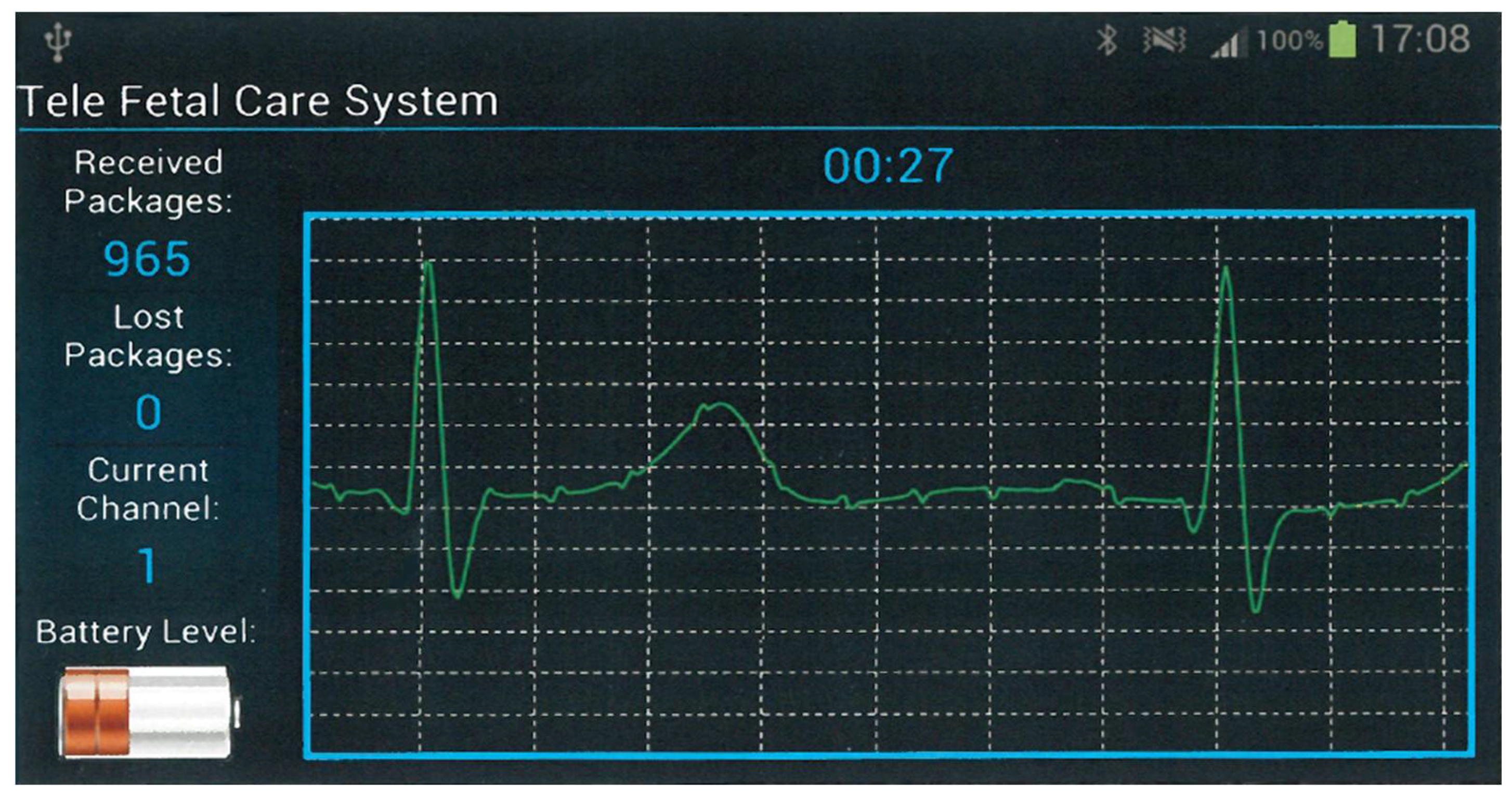 Technologies 06 00044 g008 550