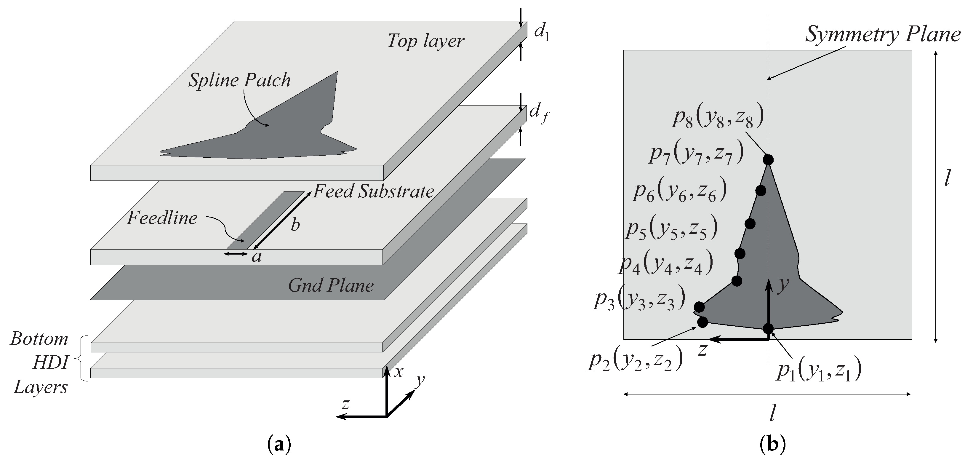 Technologies 06 00045 g002 550
