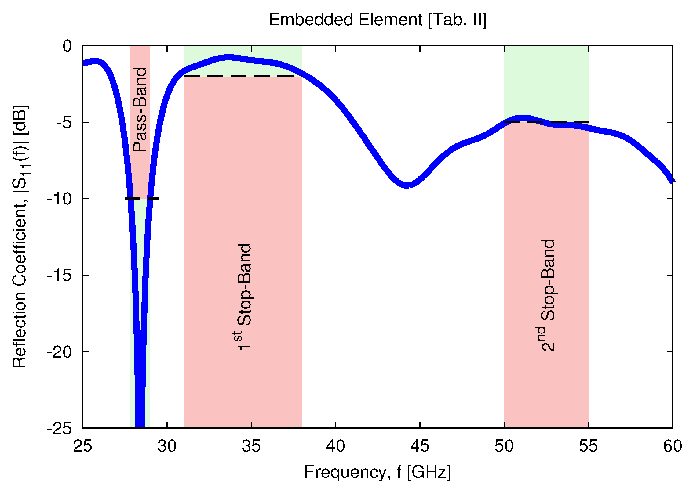 Technologies 06 00045 g003 550
