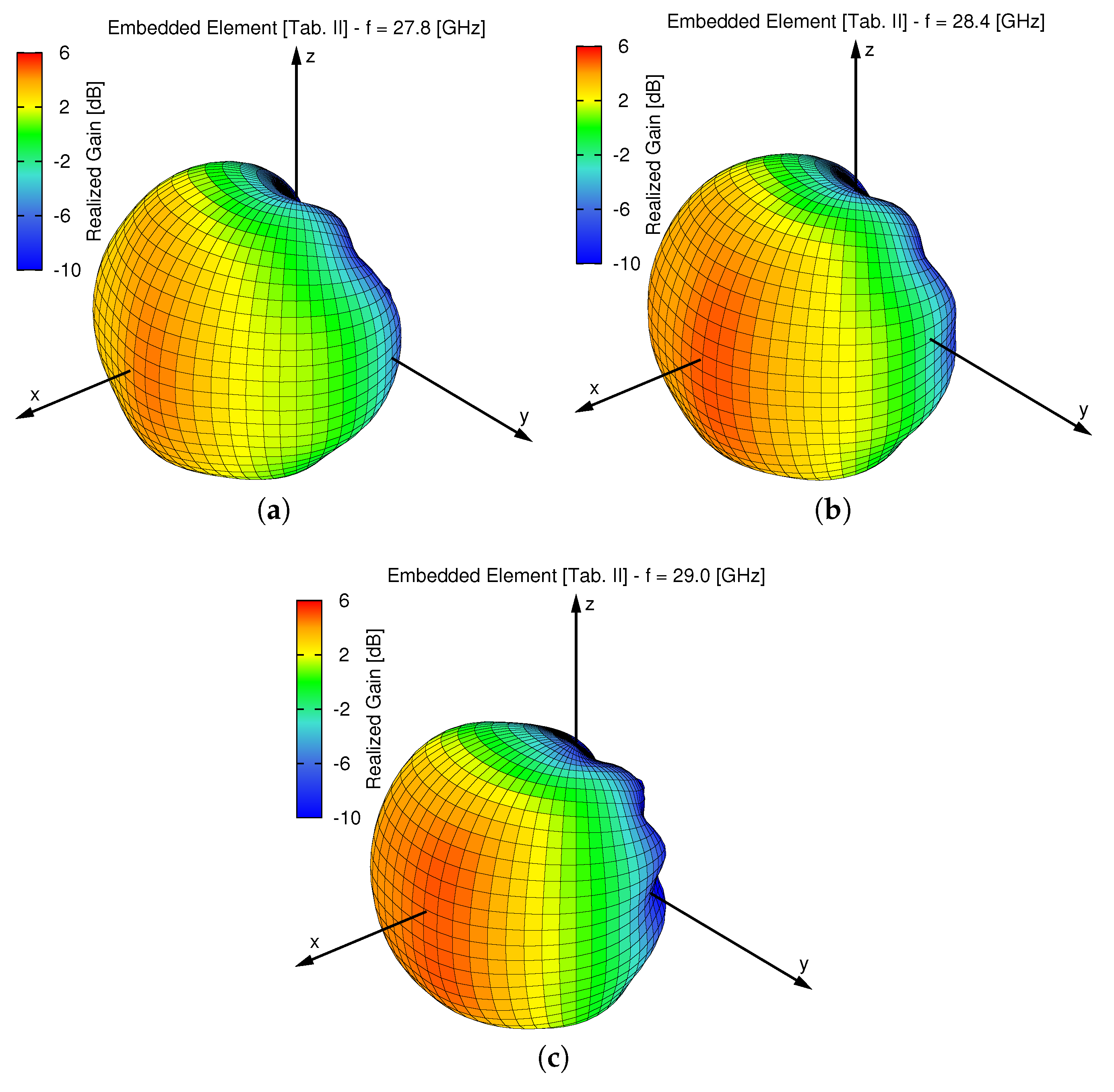 Technologies 06 00045 g004 550