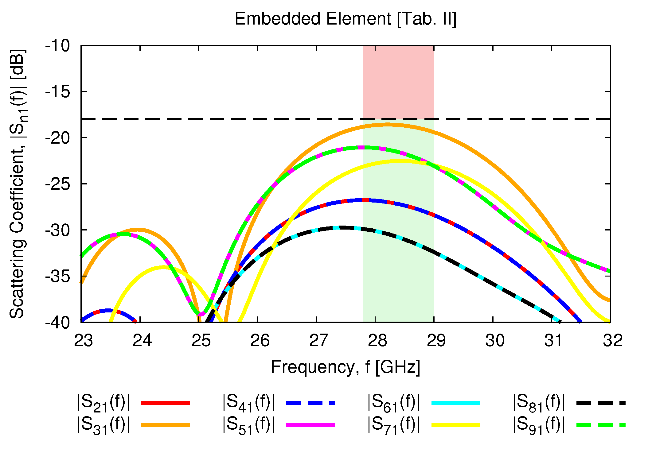 Technologies | Free Full-Text | High Density Interconnect Microstrip ...