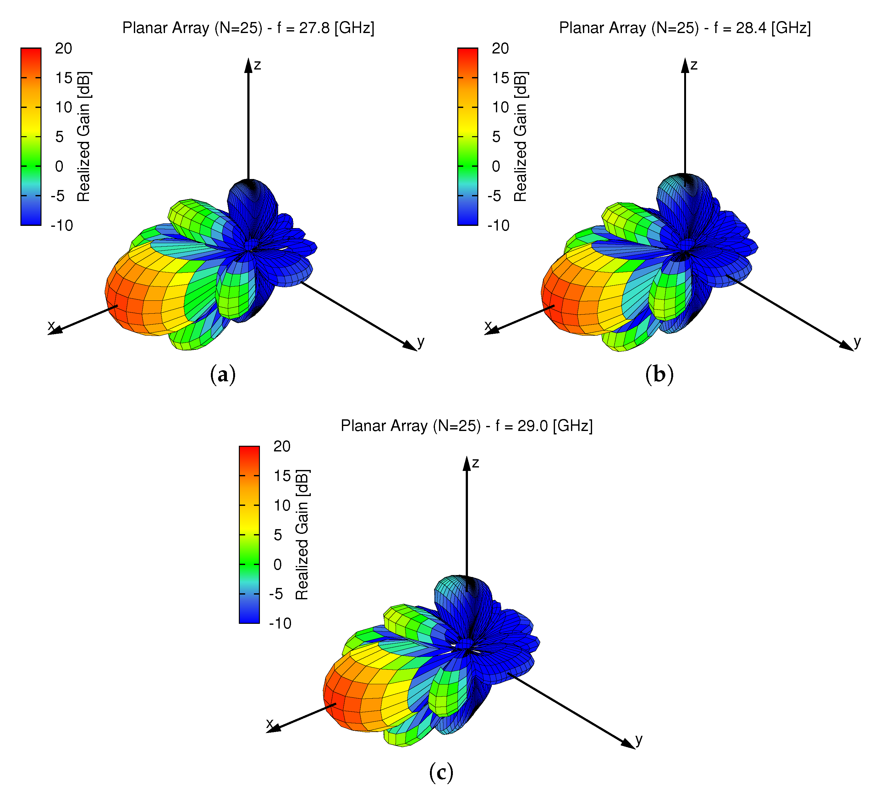 Technologies 06 00045 g008 550