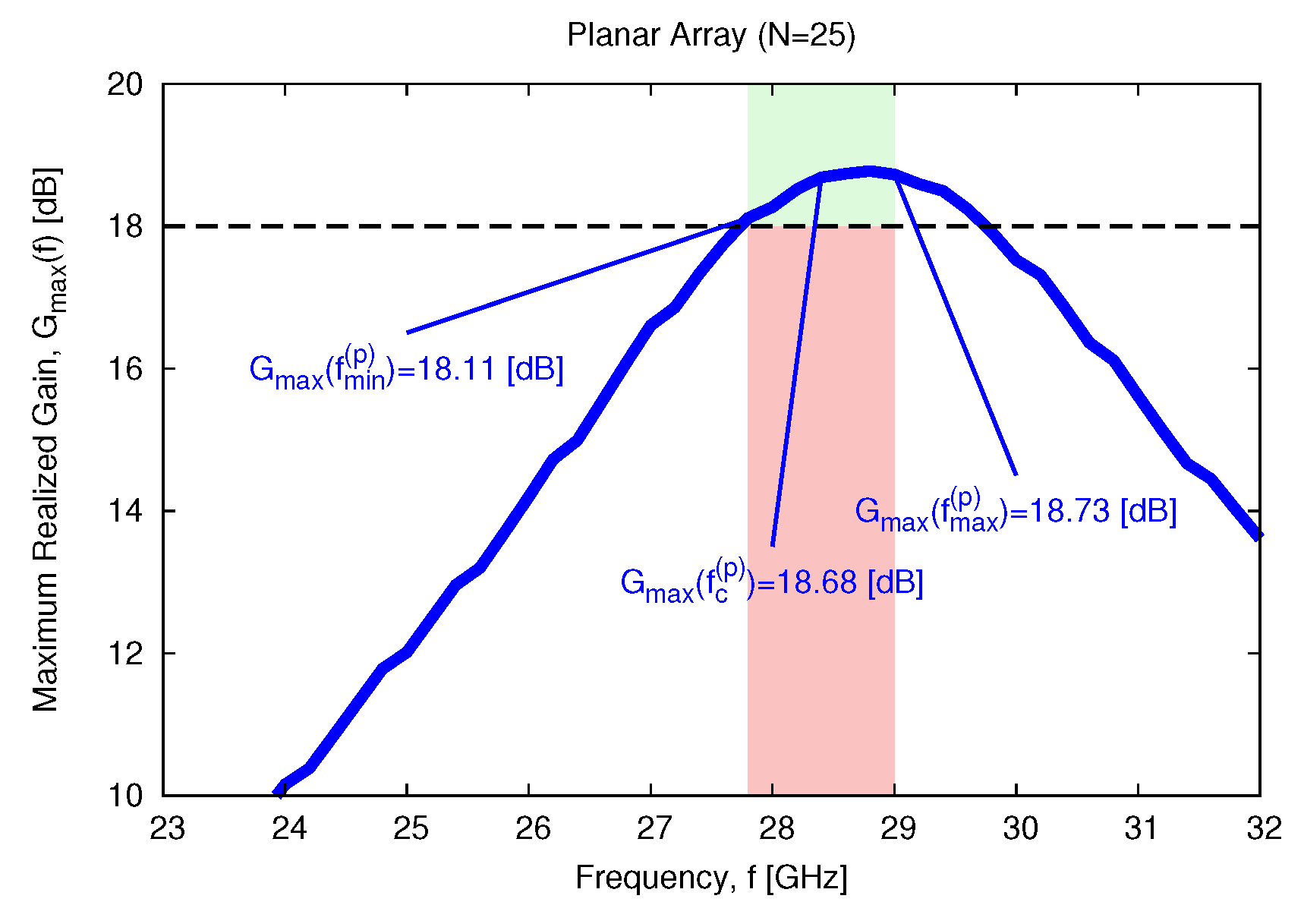 Technologies 06 00045 g010 550