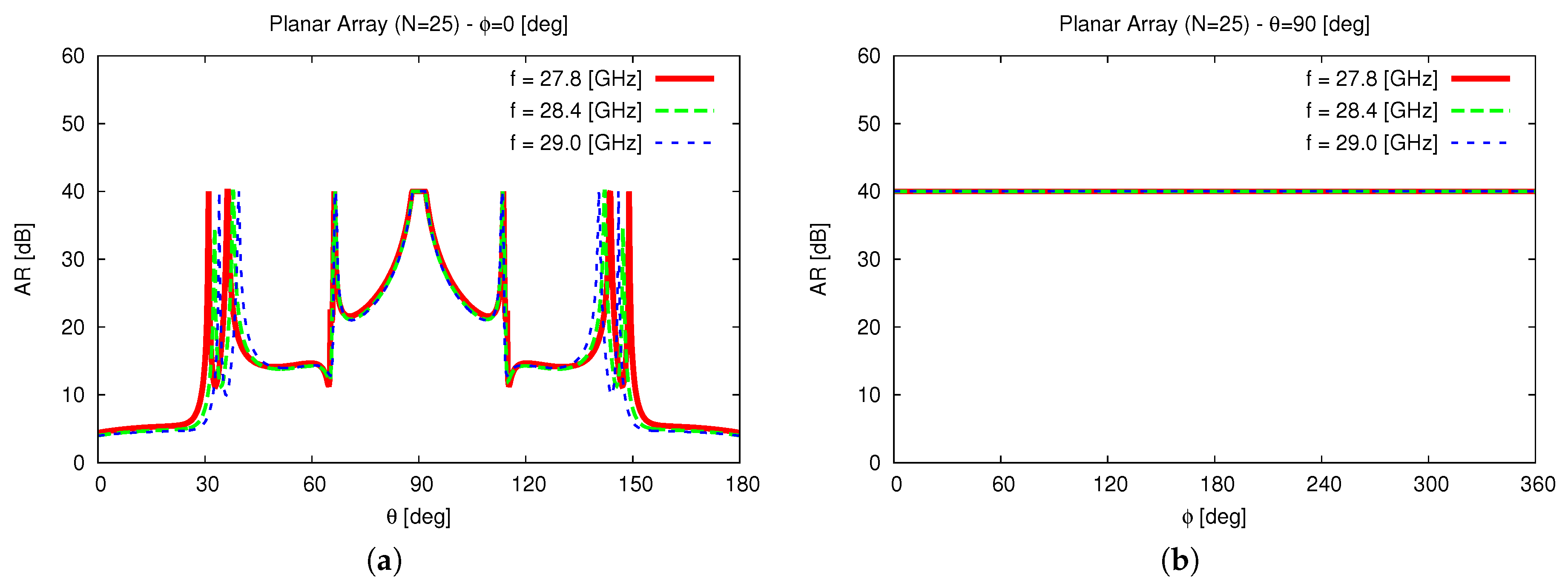 Technologies 06 00045 g012 550