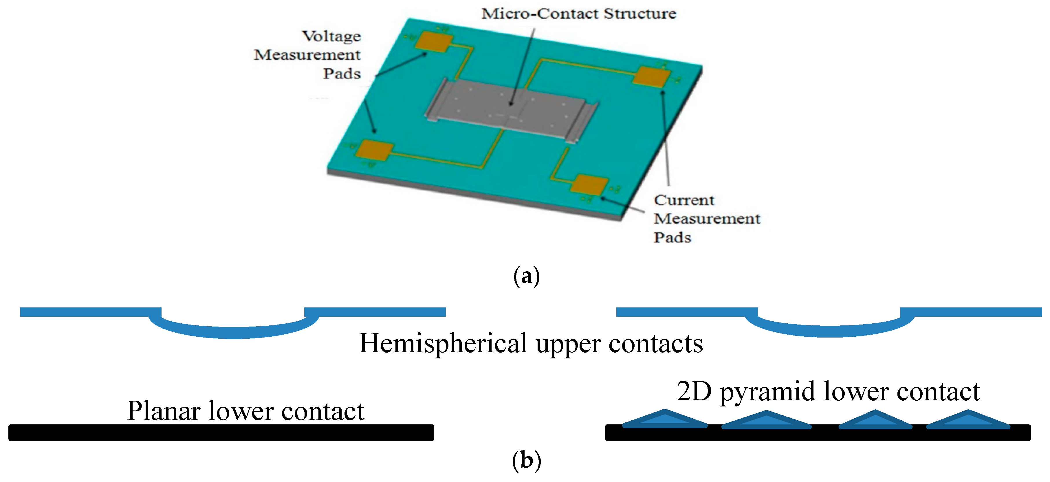 Technologies 06 00046 g002 550