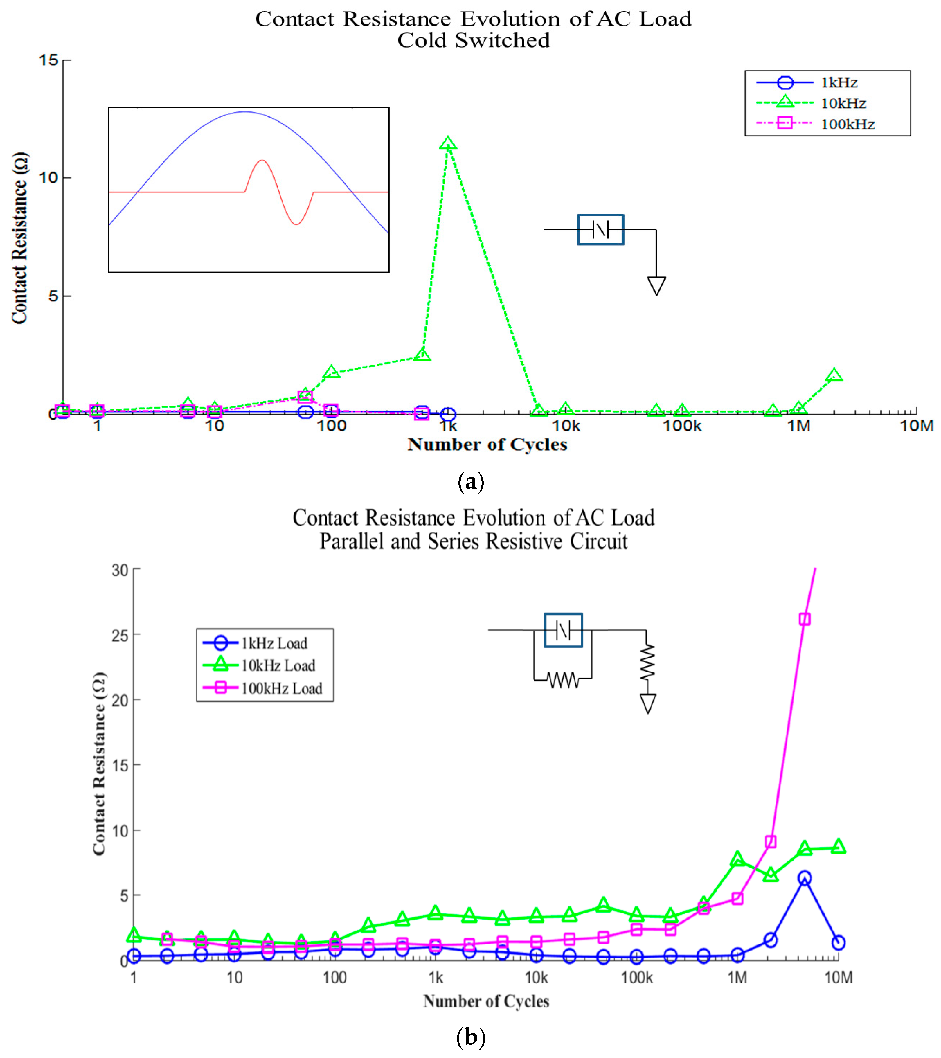 Technologies 06 00046 g004 550
