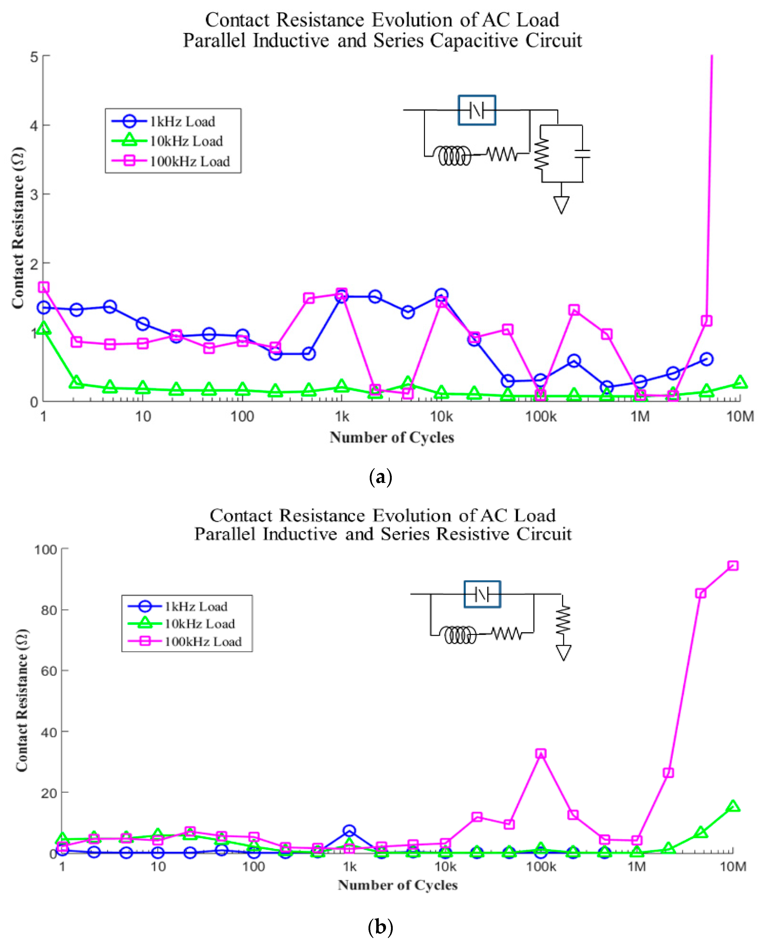 Technologies 06 00046 g005 550