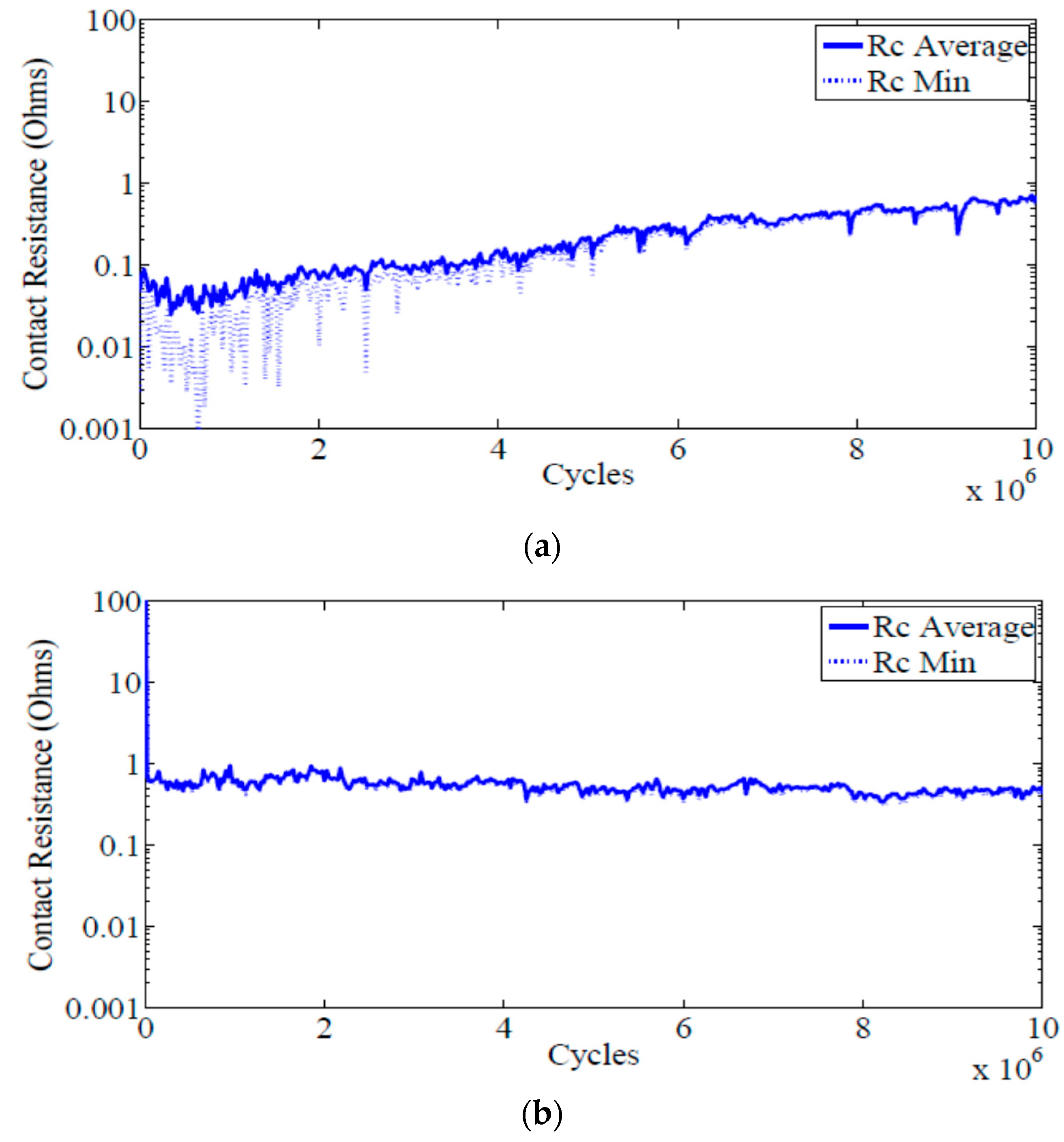 Technologies 06 00046 g007 550