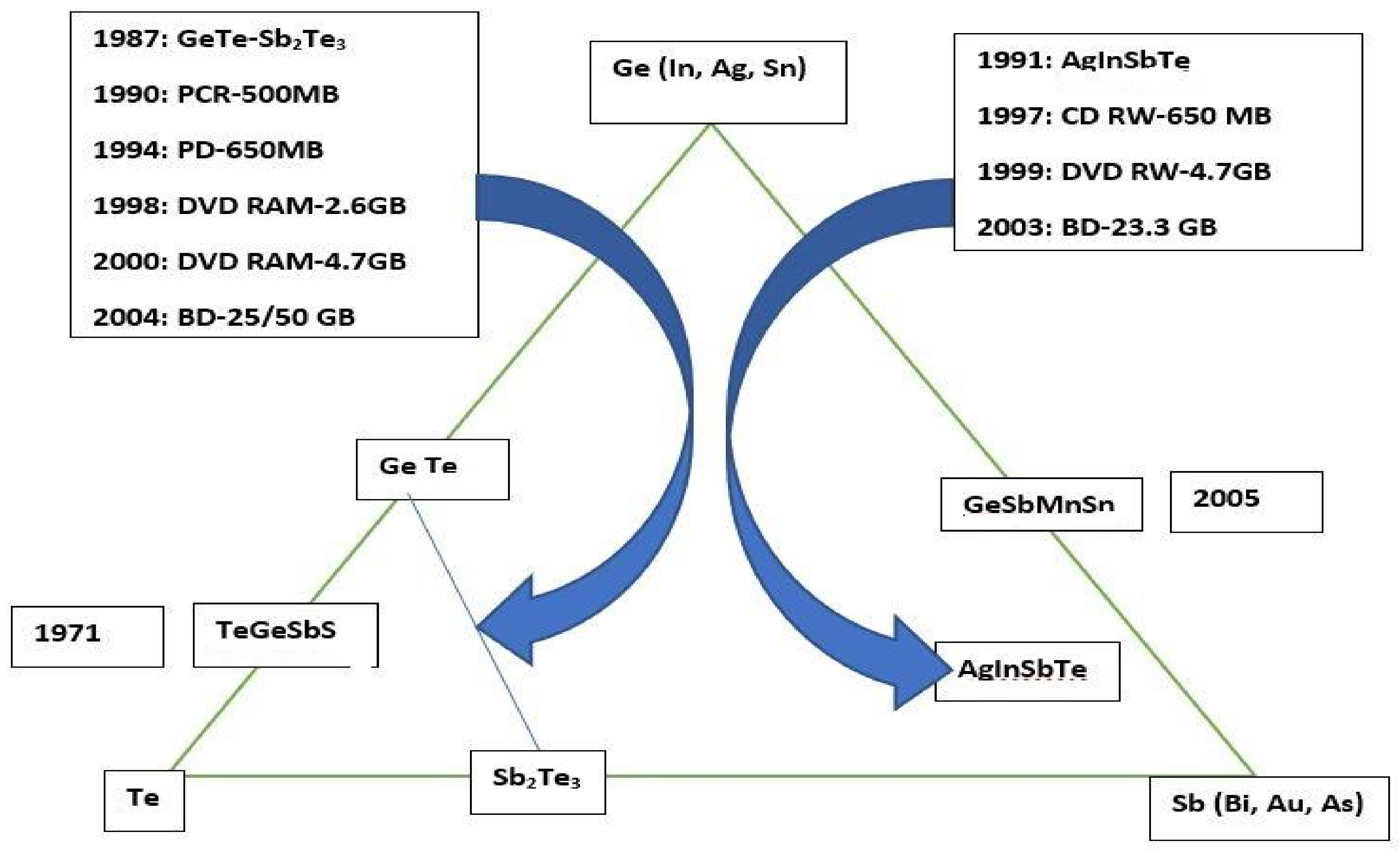 Technologies 06 00048 g002