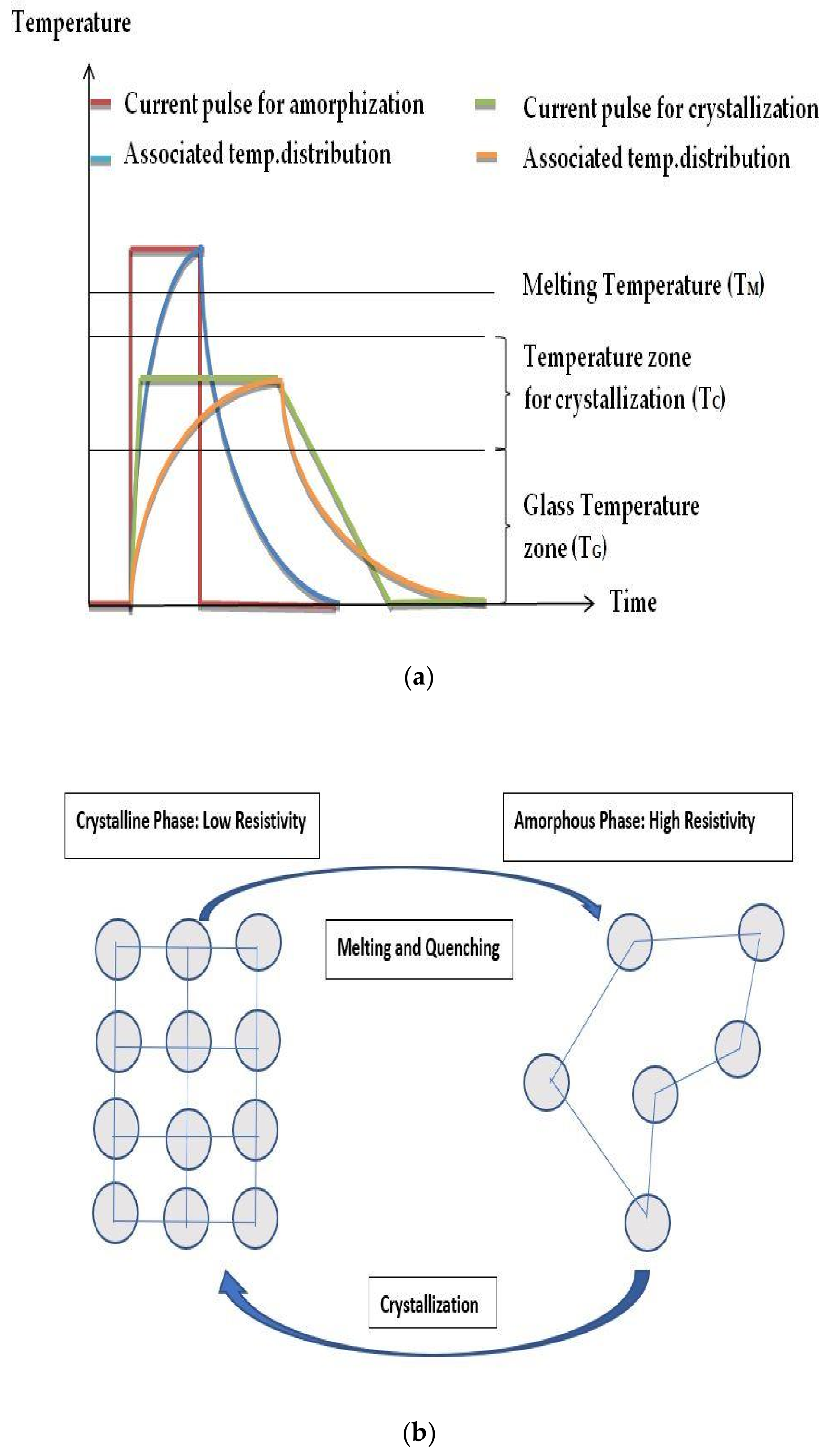 Technologies 06 00048 g003