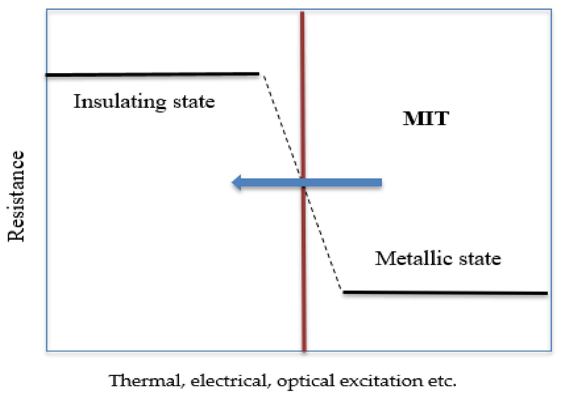 Technologies 06 00048 g007
