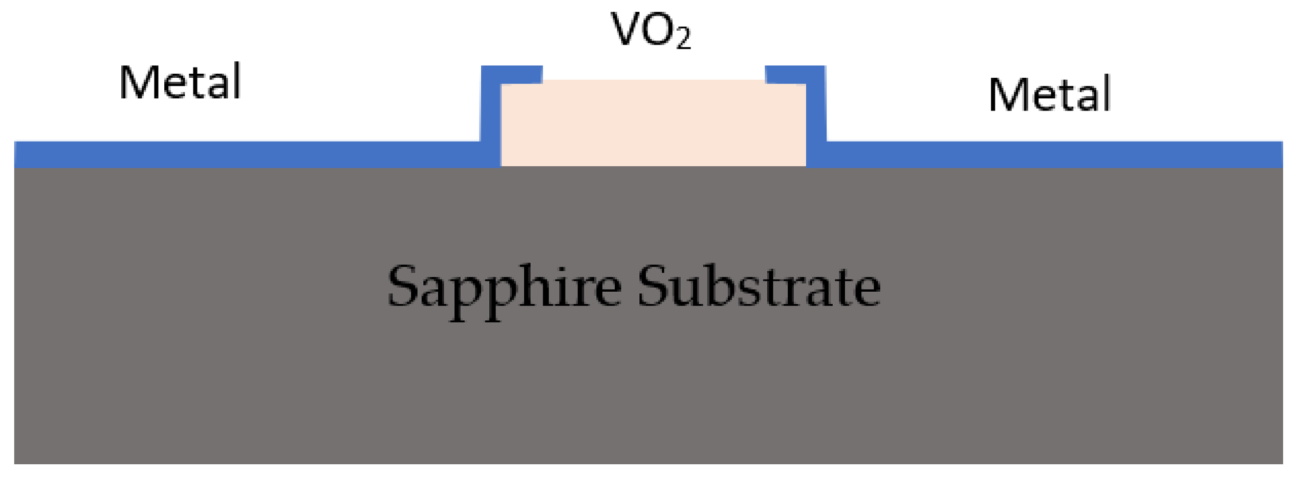 Technologies 06 00048 g011