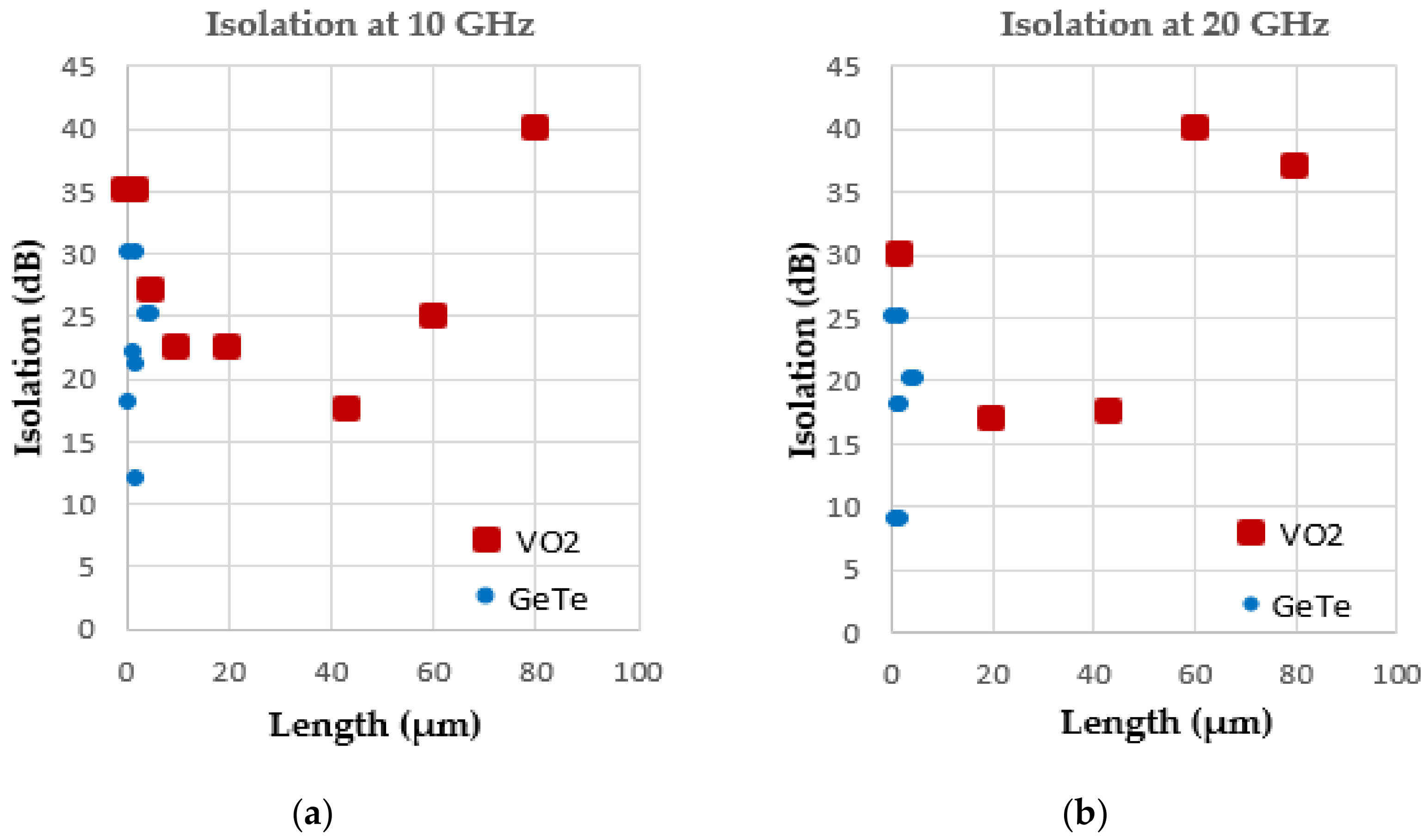 Technologies 06 00048 g017