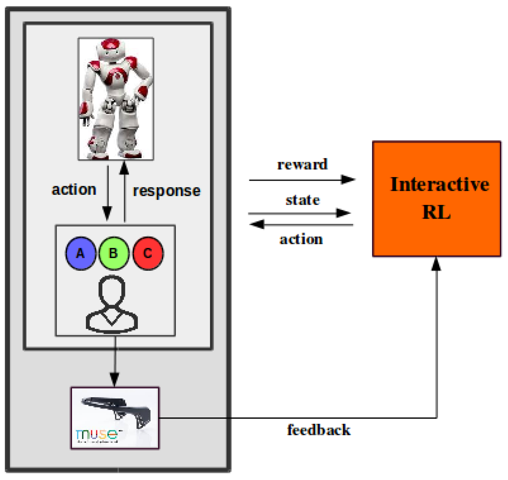 Technologies 06 00049 g002 550