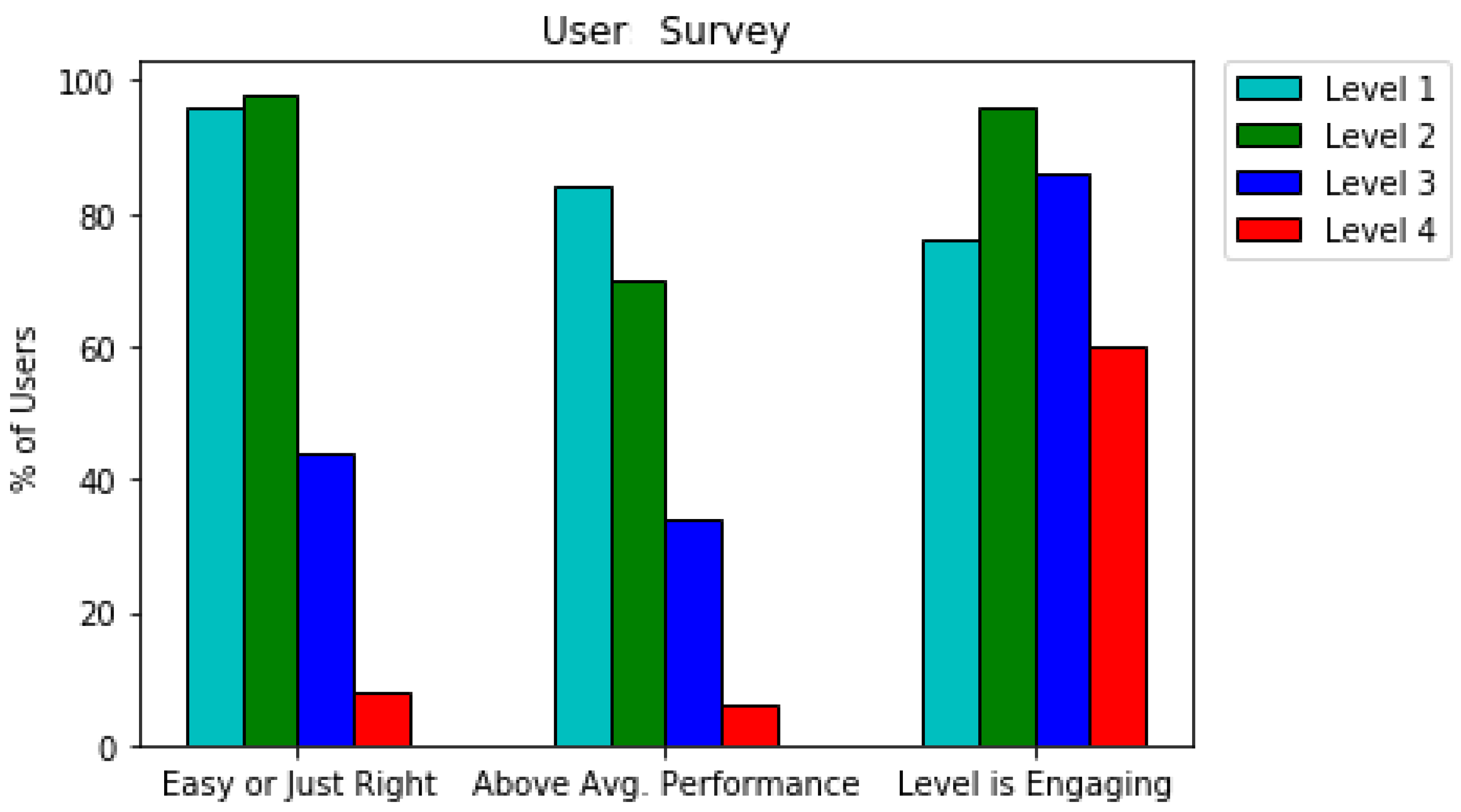 Technologies 06 00049 g003 550