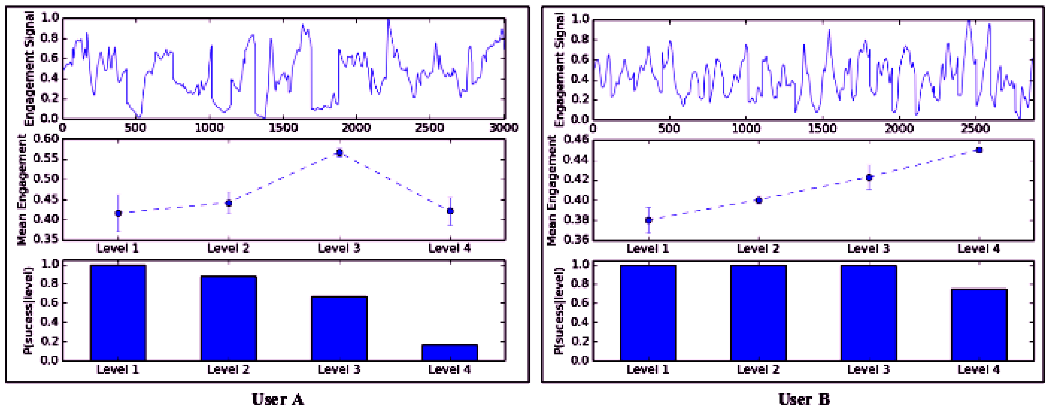 Technologies 06 00049 g004 550