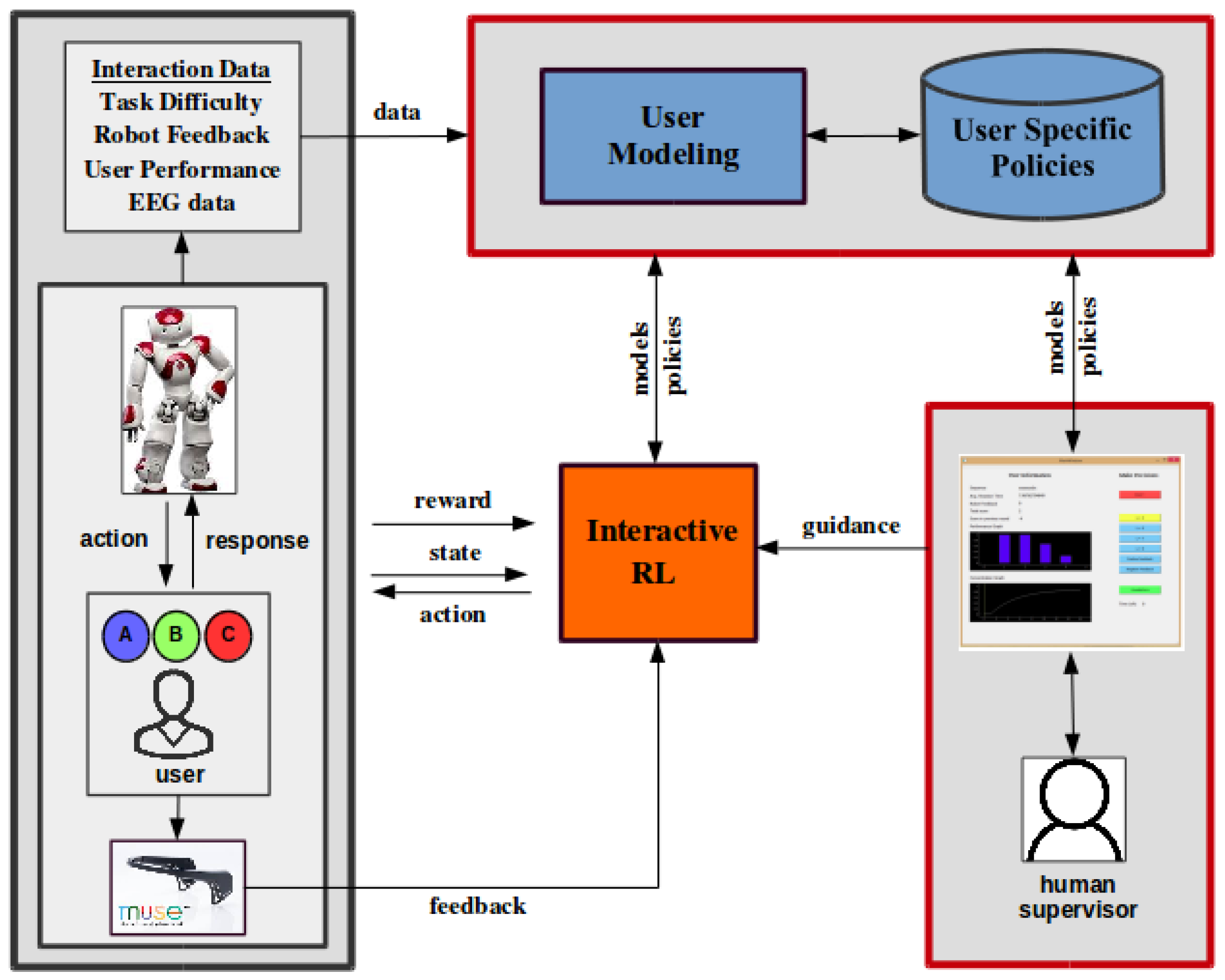 Technologies 06 00049 g009 550