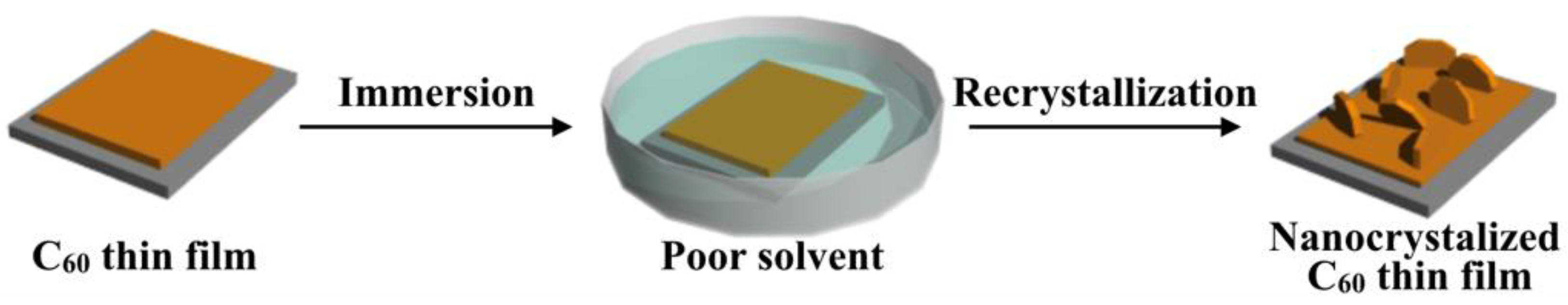 Technologies 06 00051 g001 550