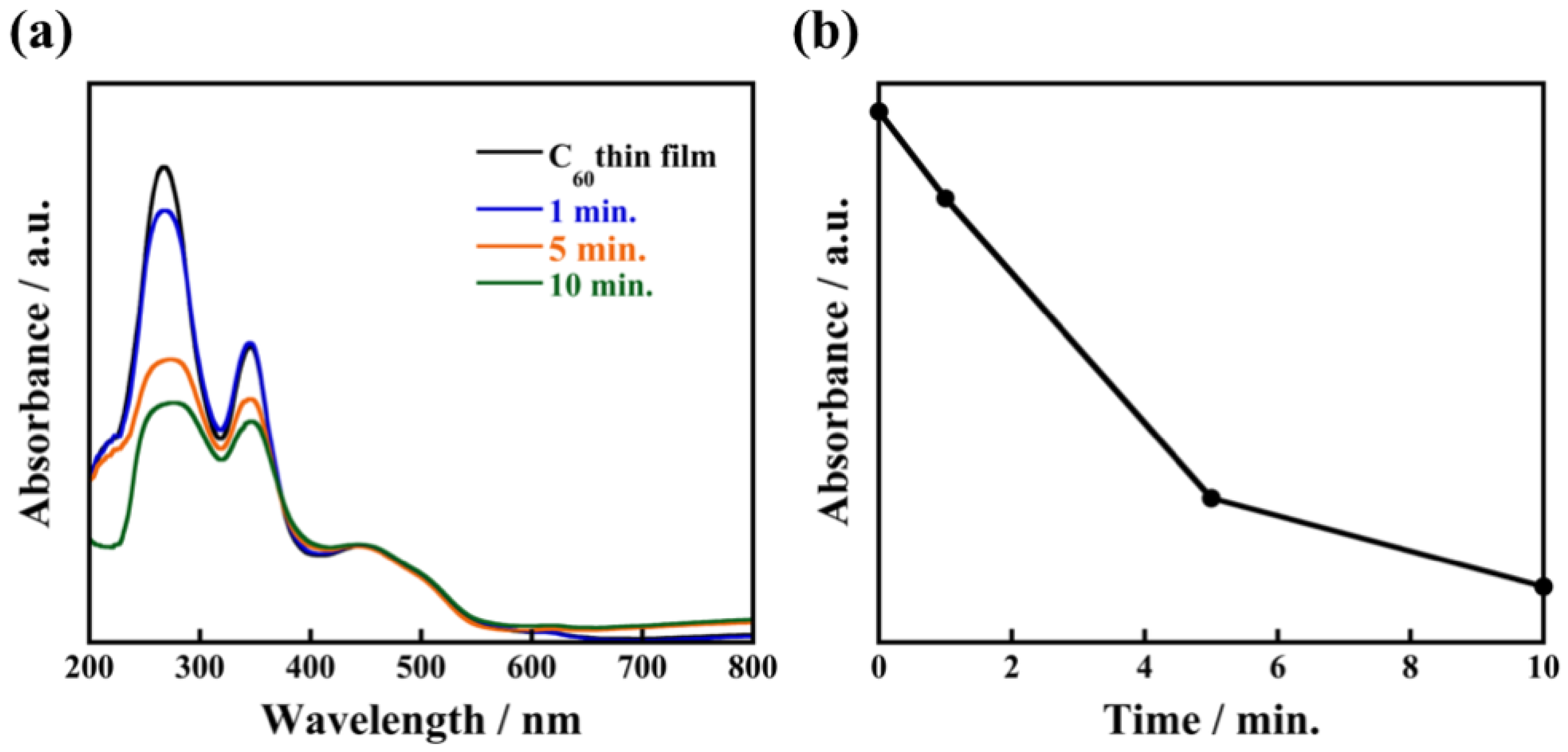 Technologies 06 00051 g007 550